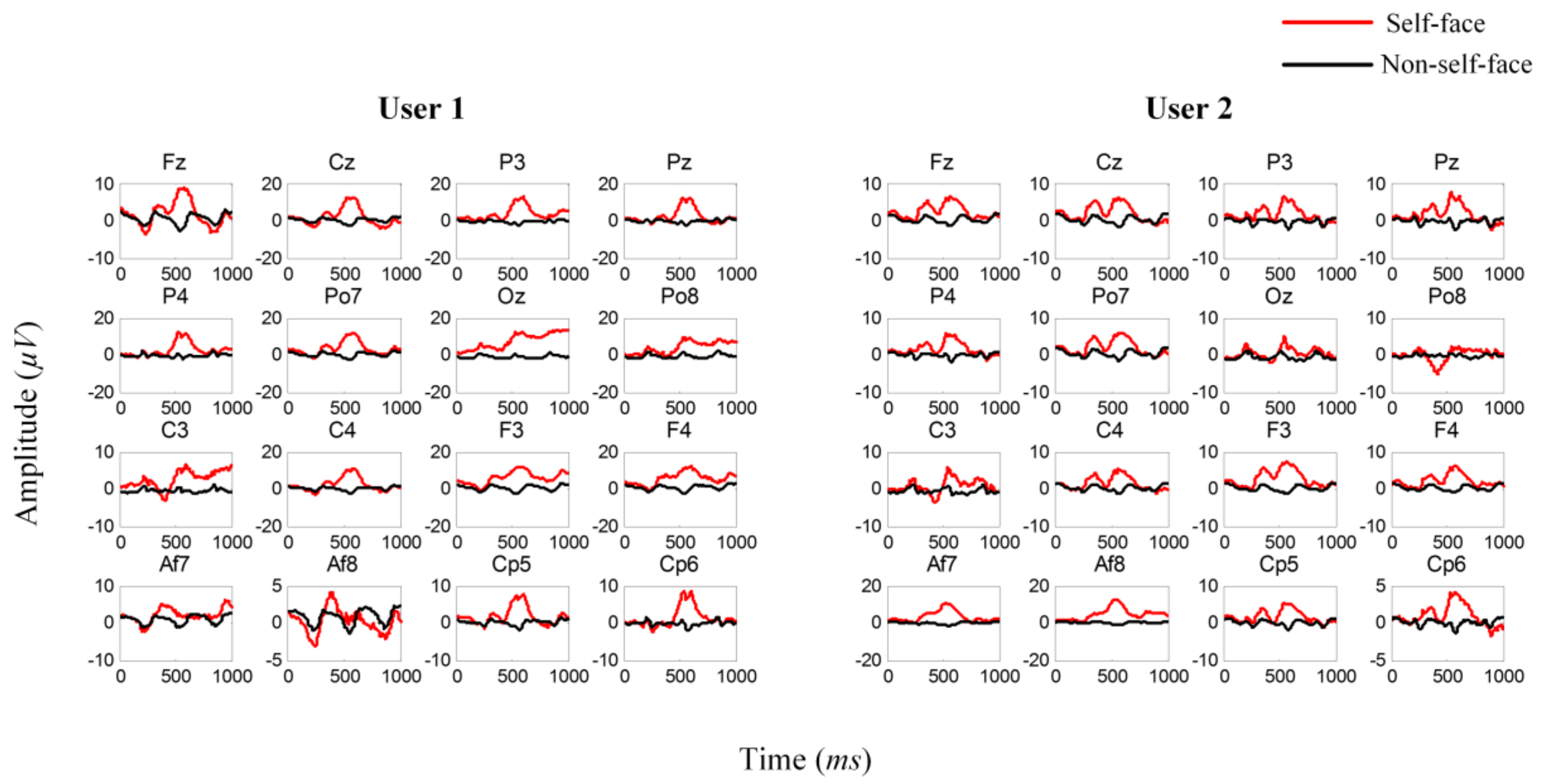 Sensors 18 00335 g007