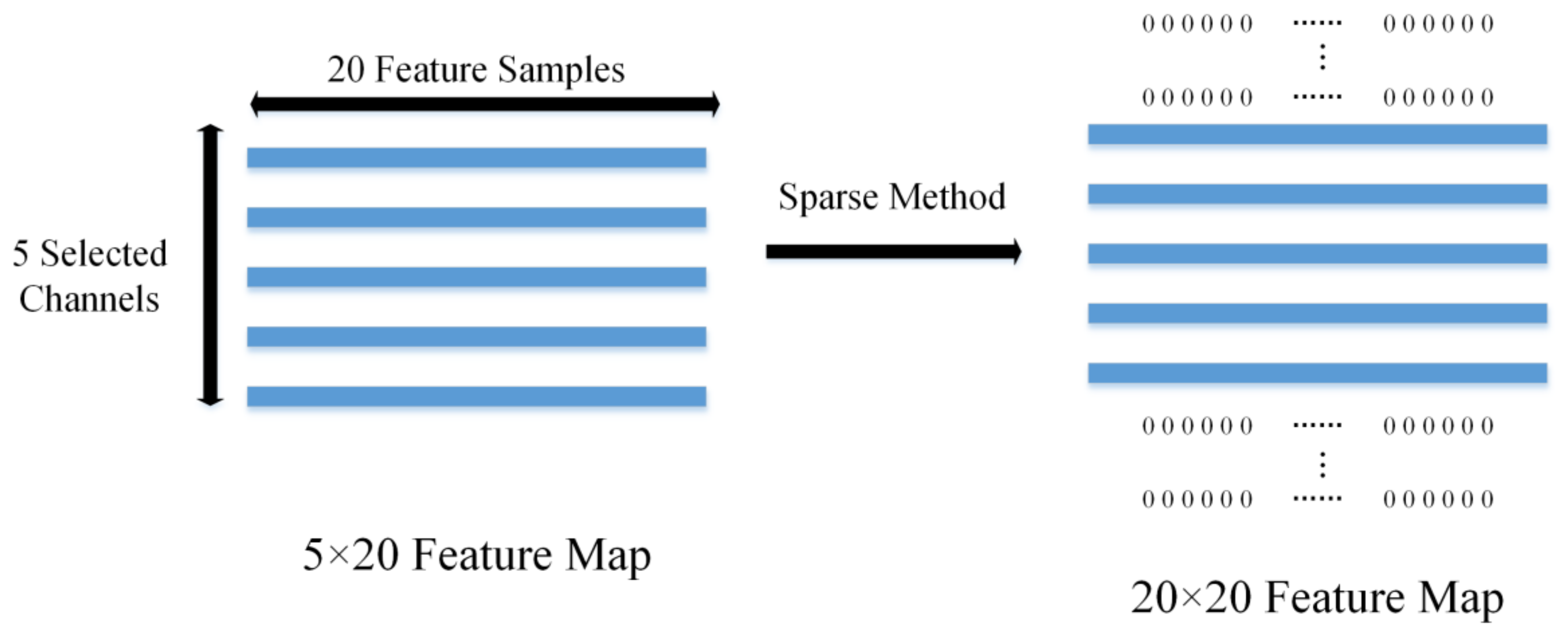 Sensors 18 00335 g008