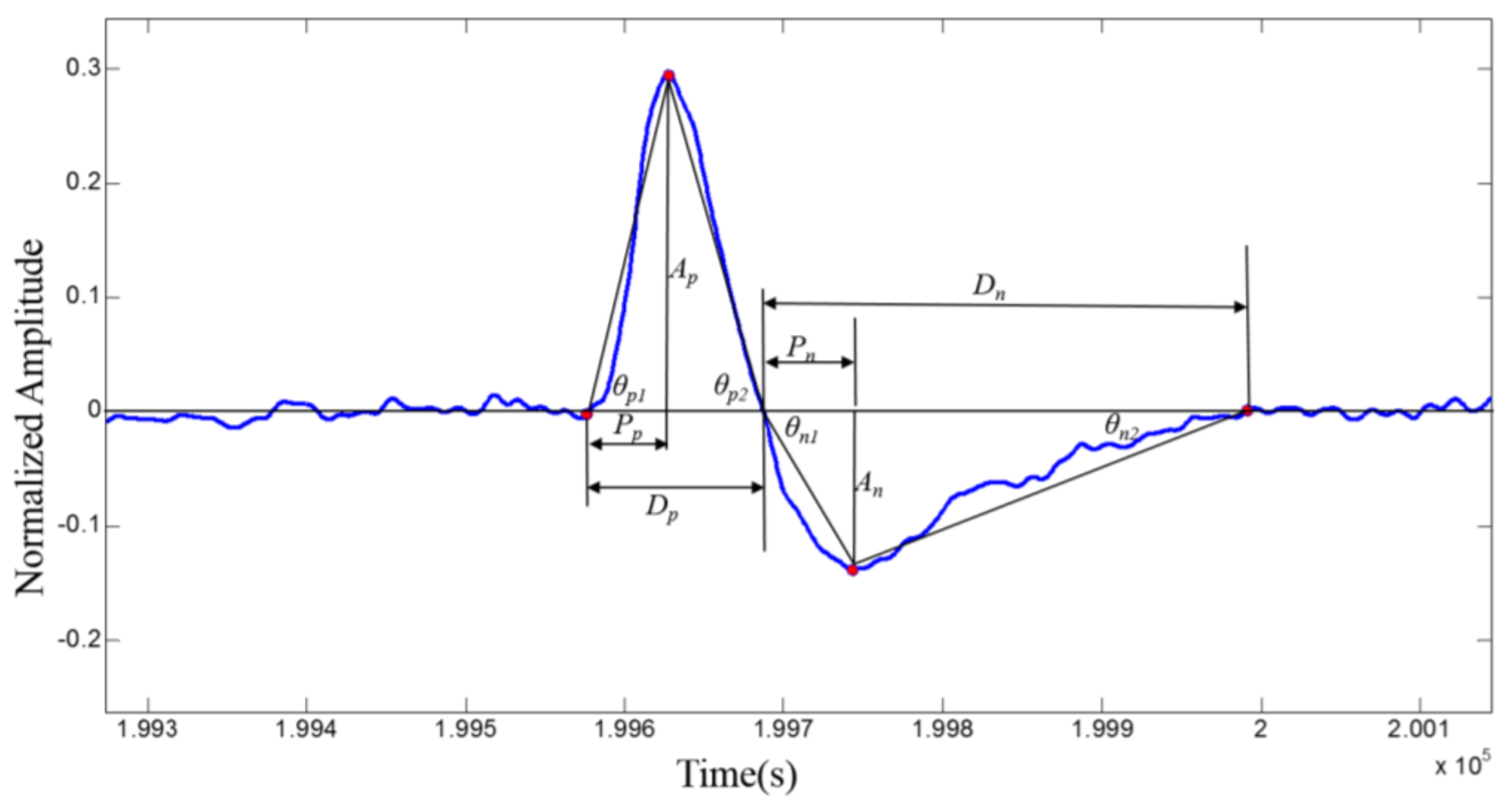Sensors 18 00335 g009
