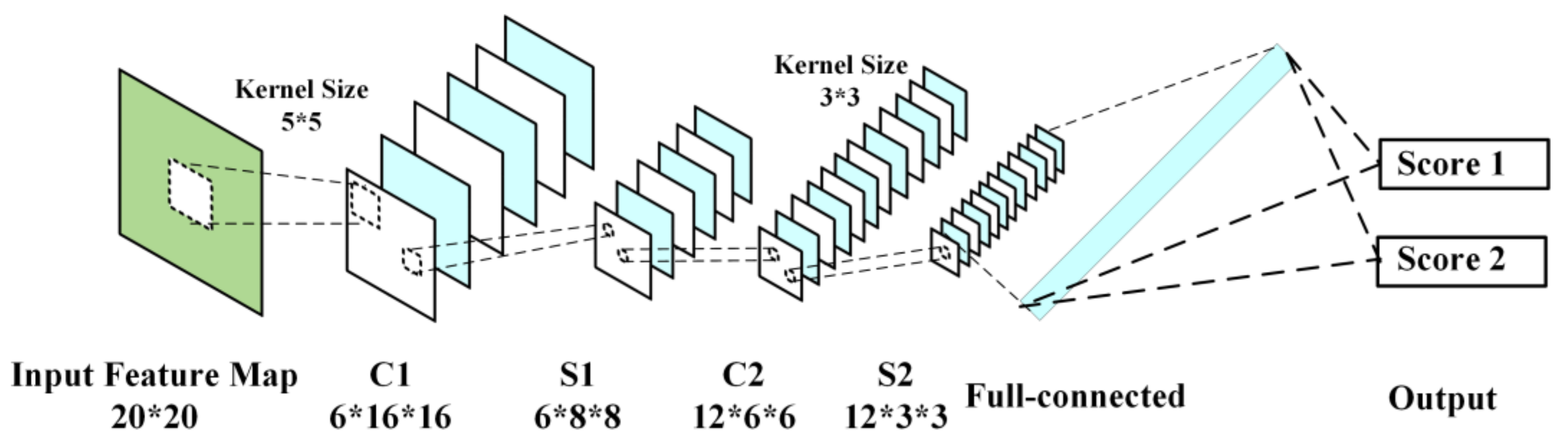 Sensors 18 00335 g010