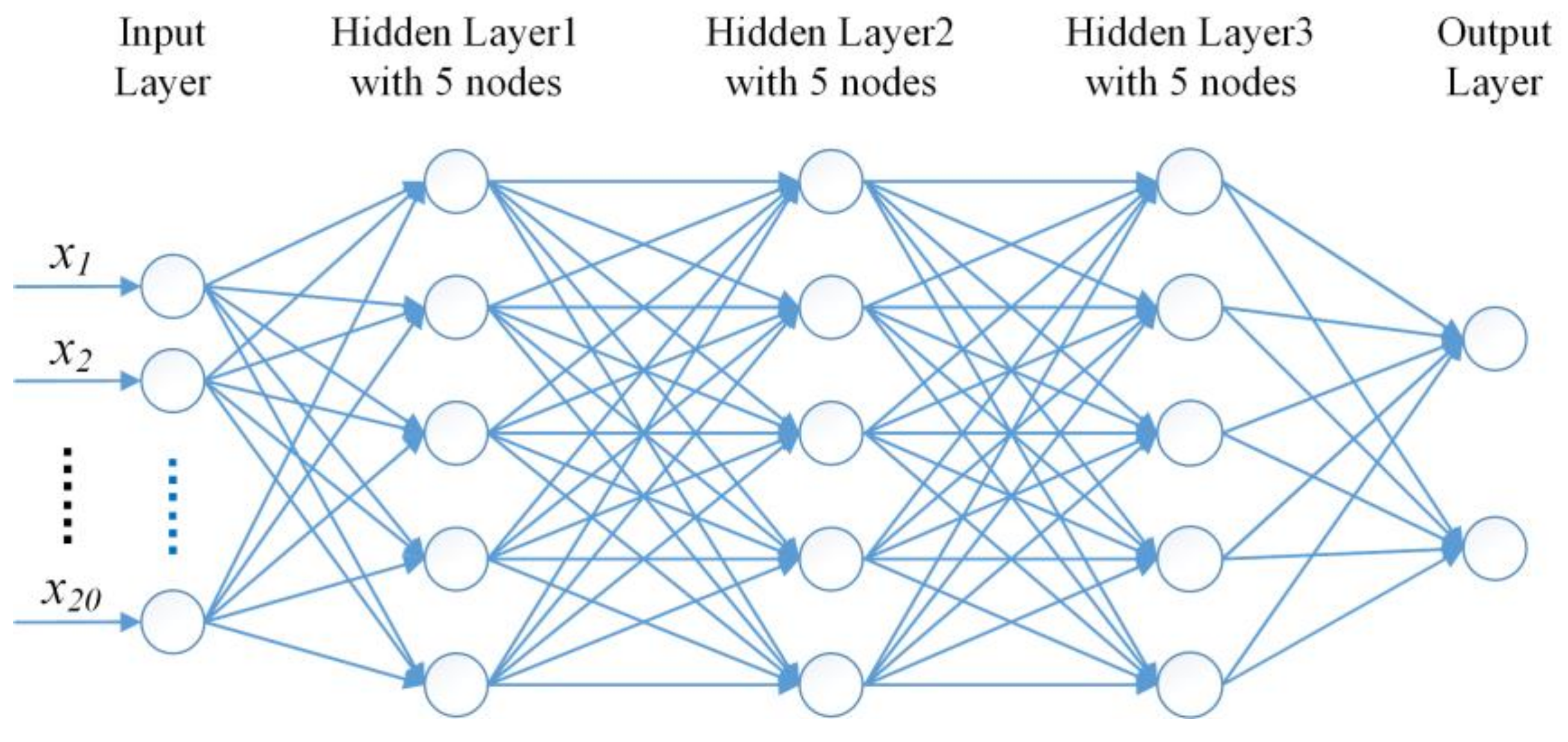 Sensors 18 00335 g011