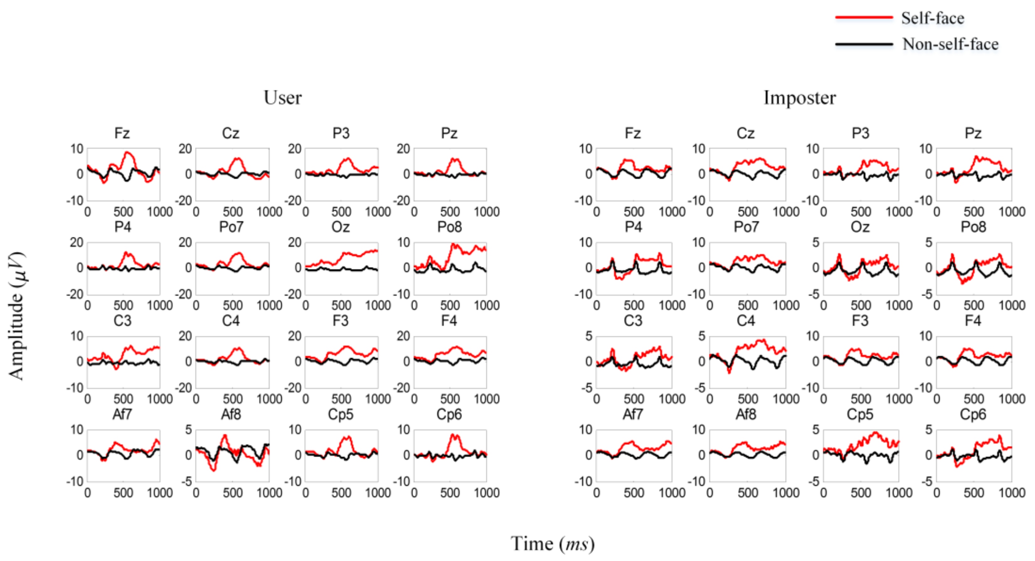 Sensors 18 00335 g012