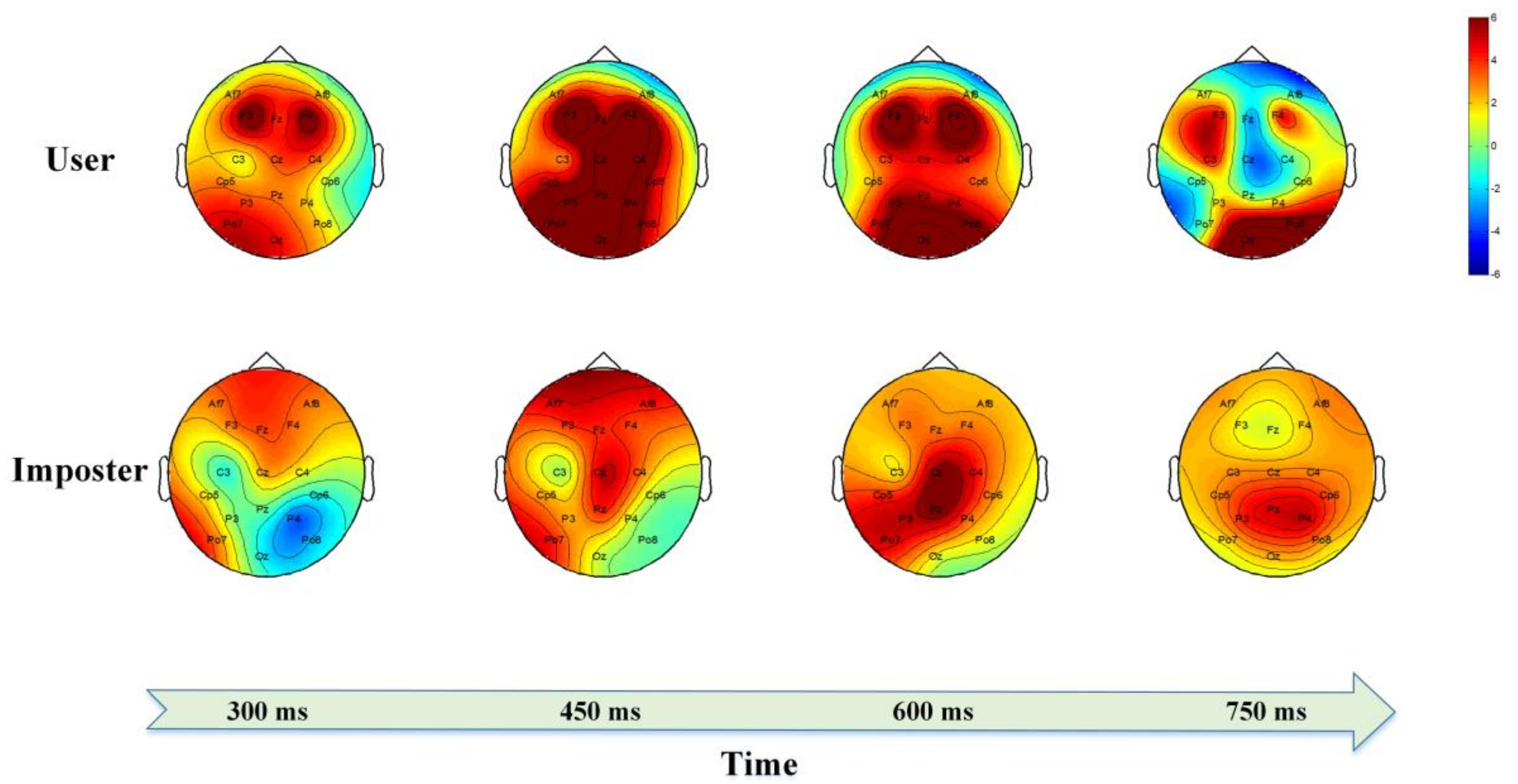 Sensors 18 00335 g013