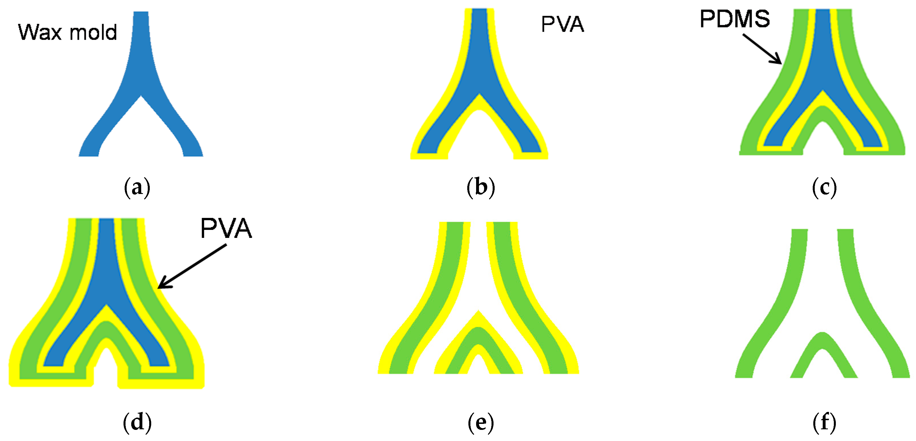 Sensors 18 00345 g003