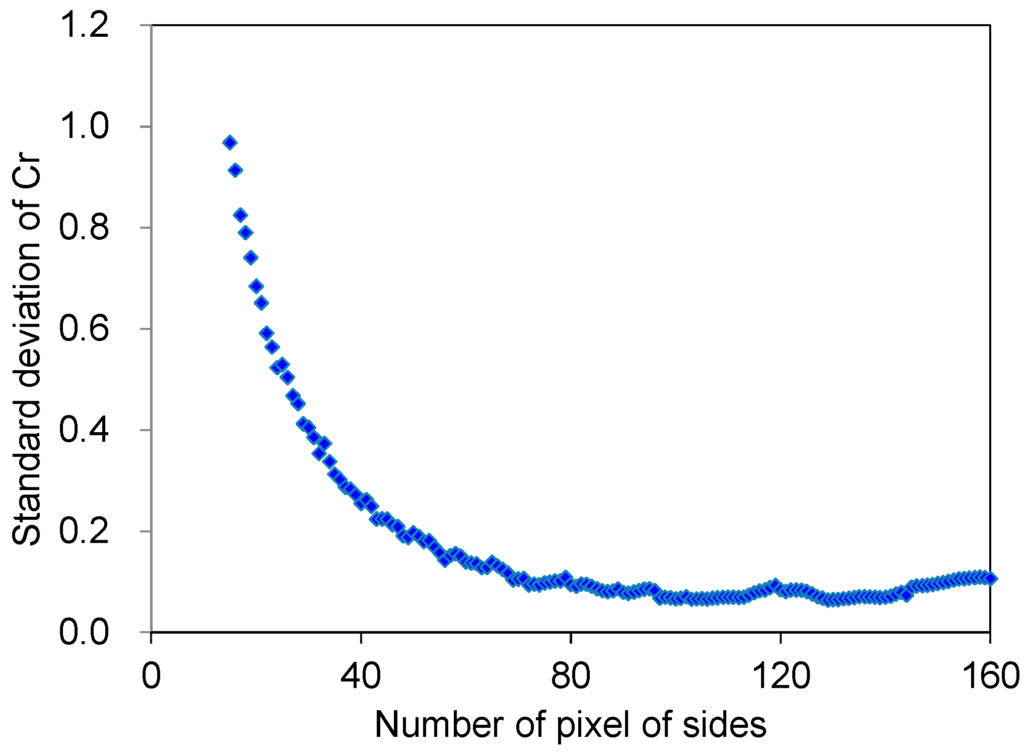 Sensors 18 00345 g006