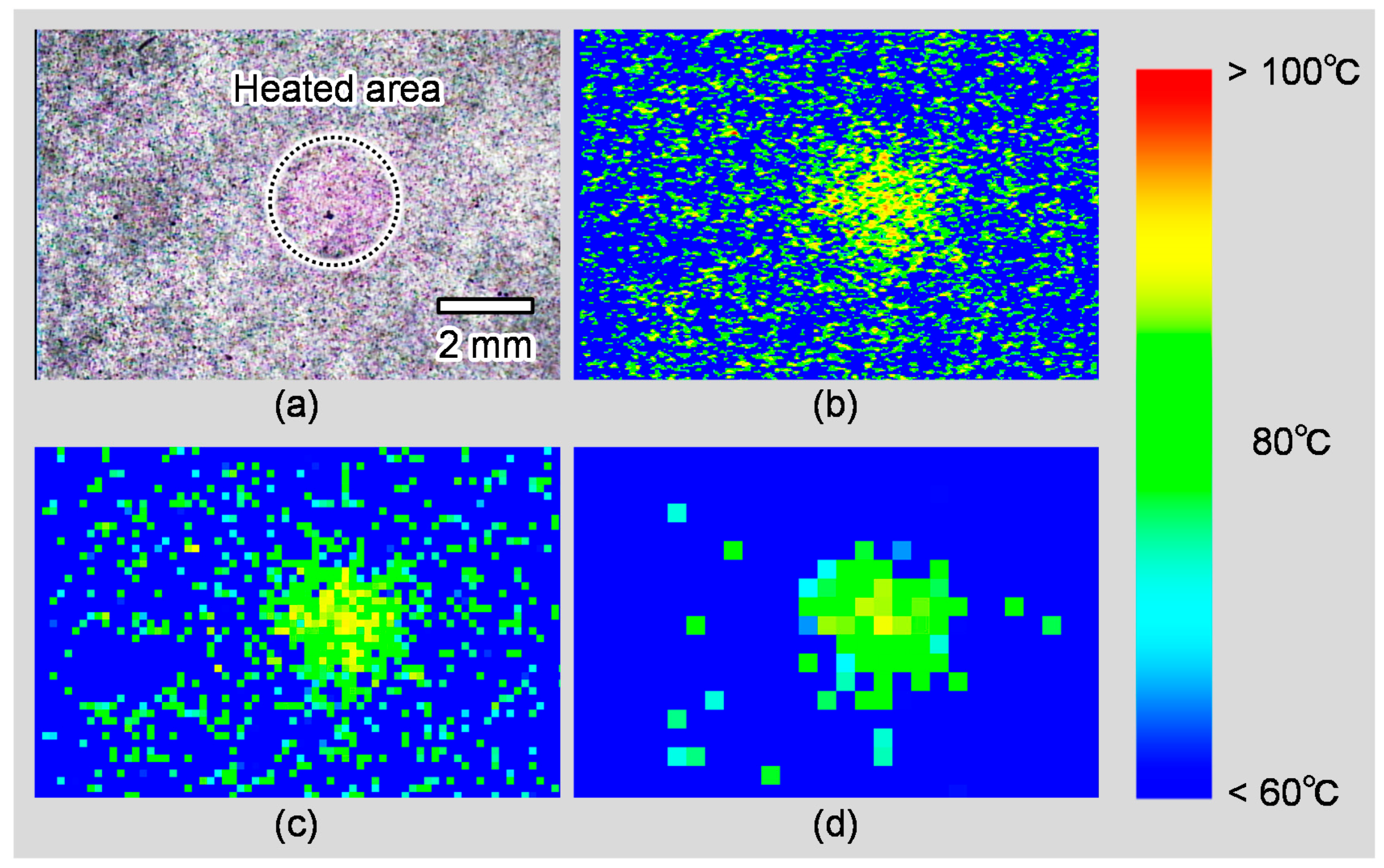 Sensors 18 00345 g008