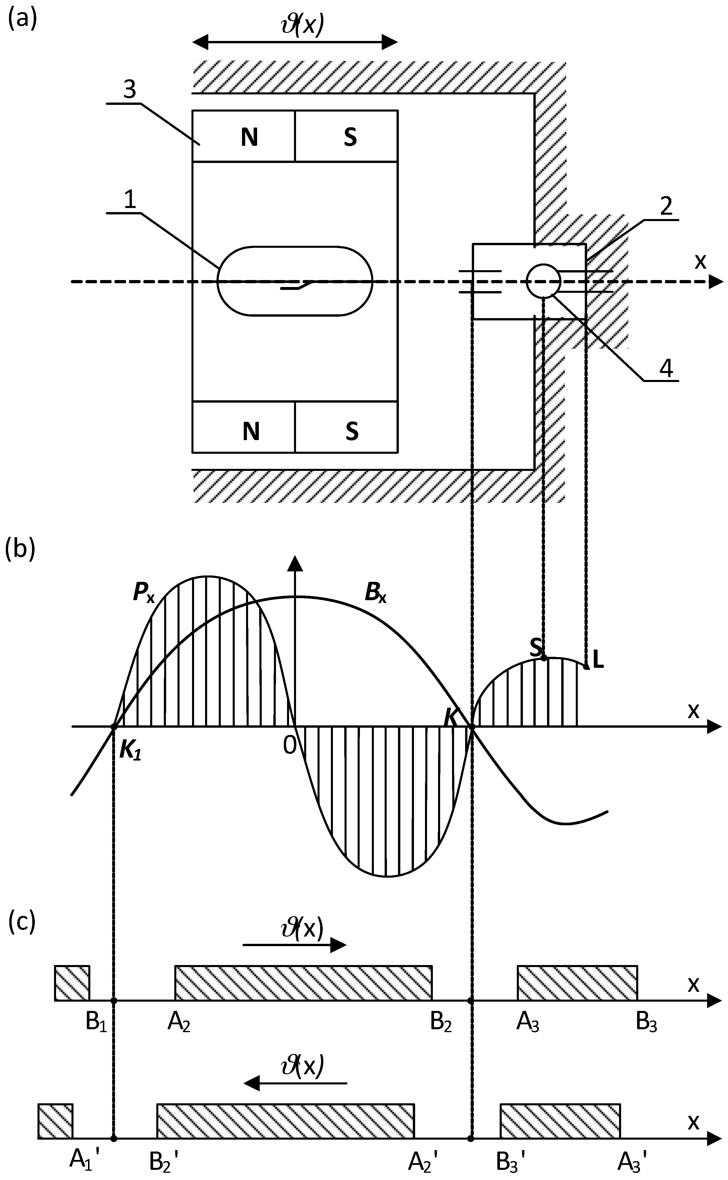 Sensors 18 00350 g002