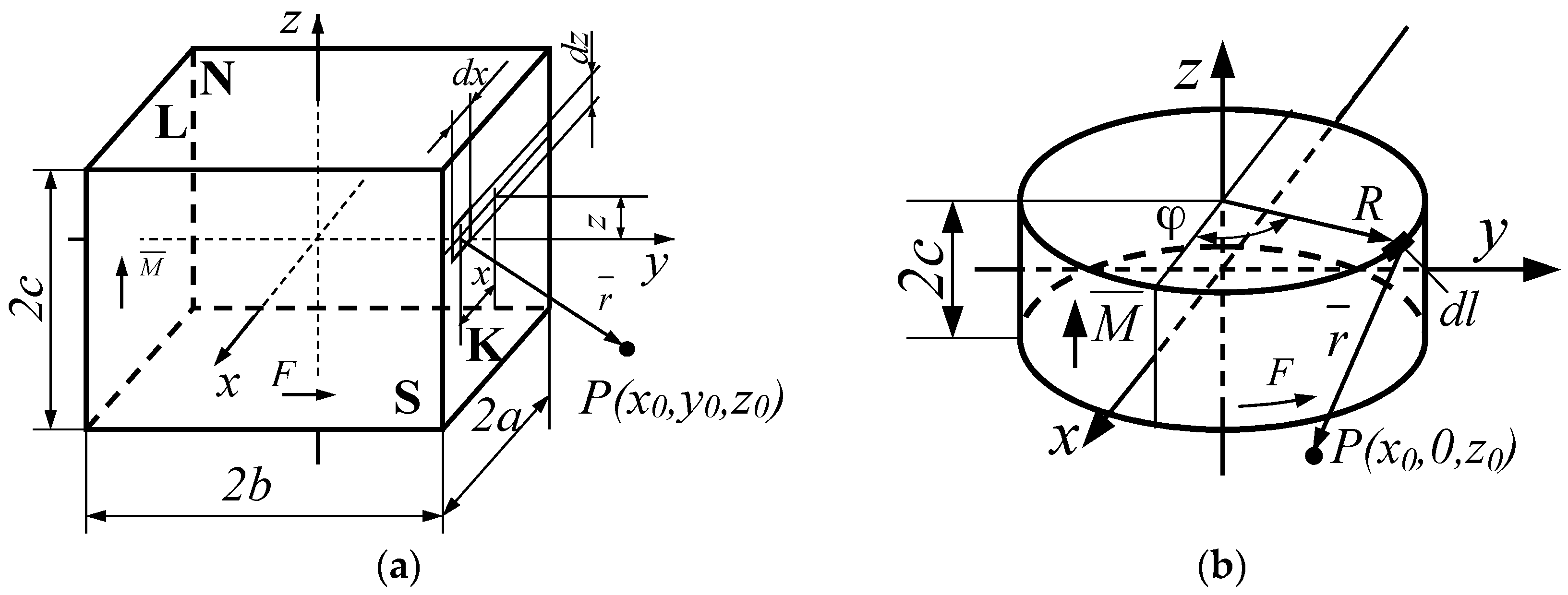 Sensors 18 00350 g004