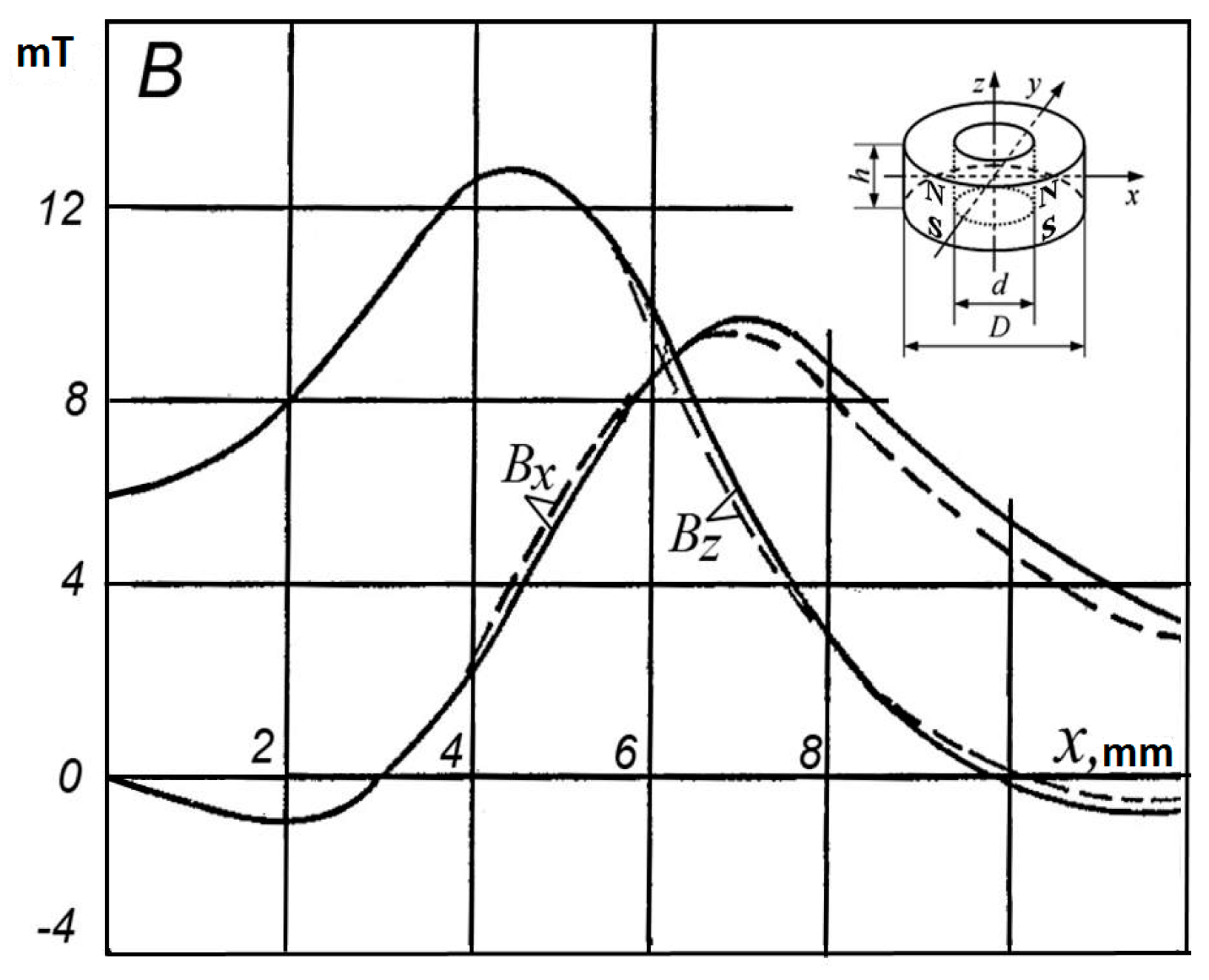 Sensors 18 00350 g005