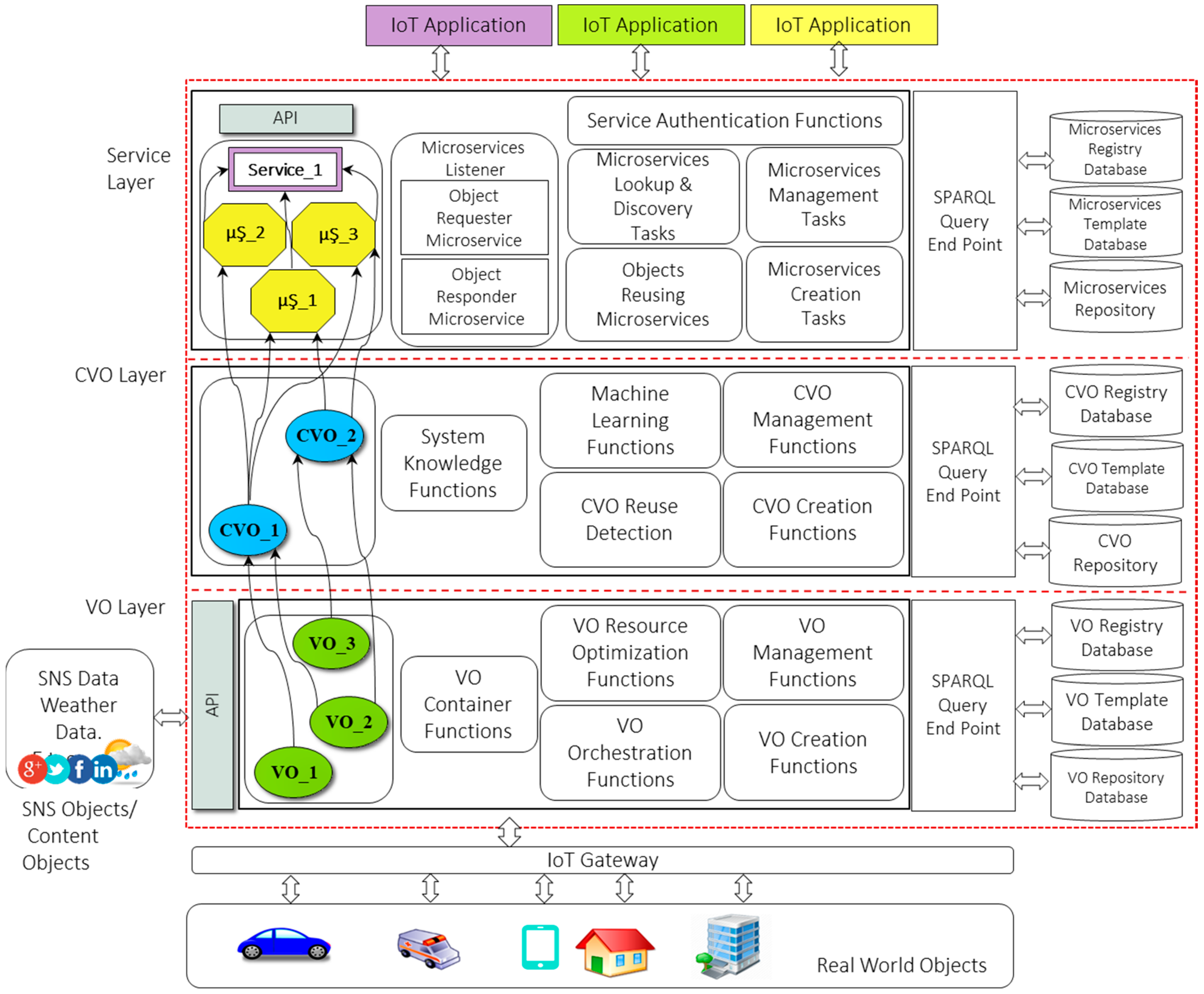 Sensors 18 00352 g001