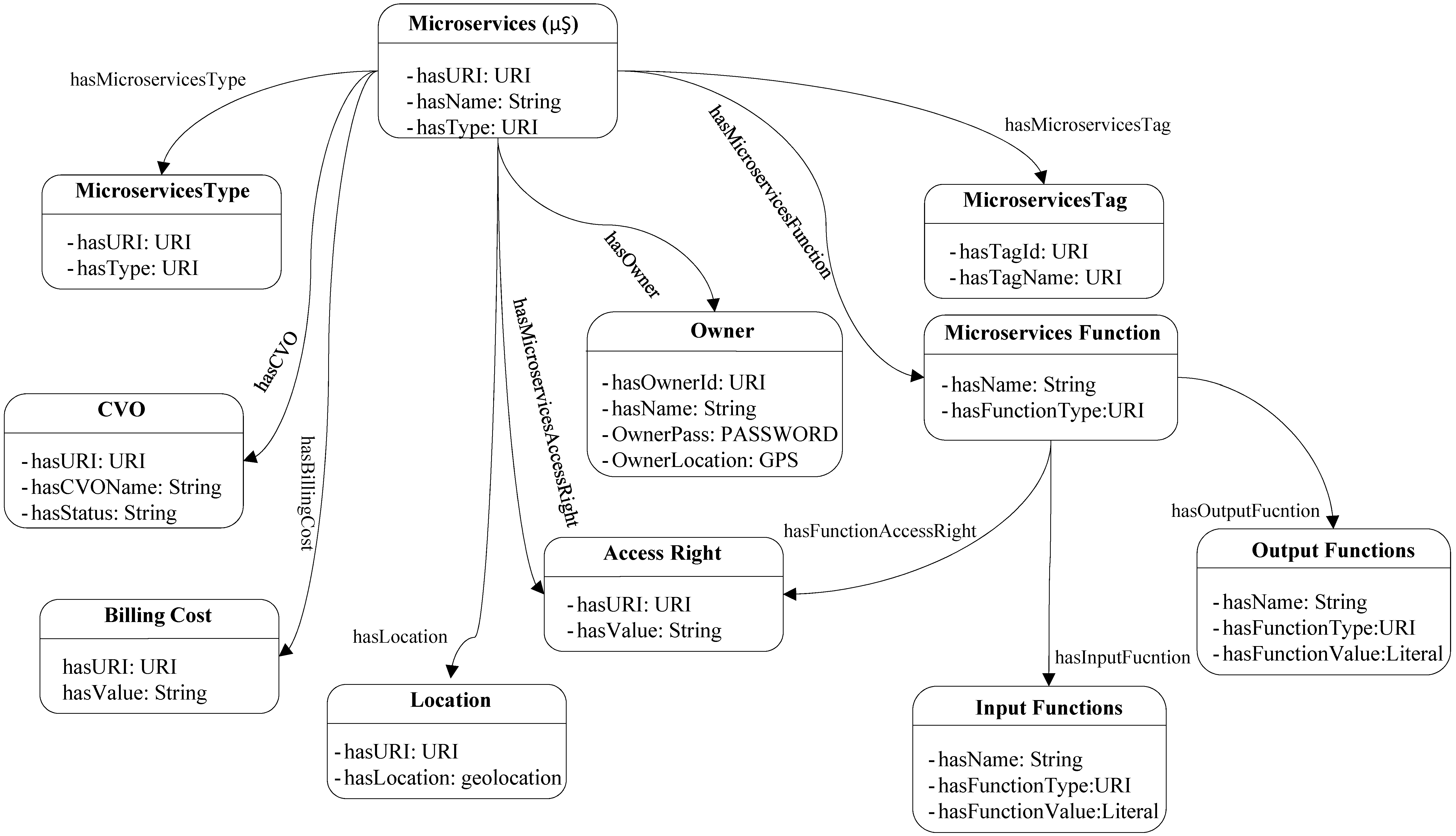 Sensors 18 00352 g002