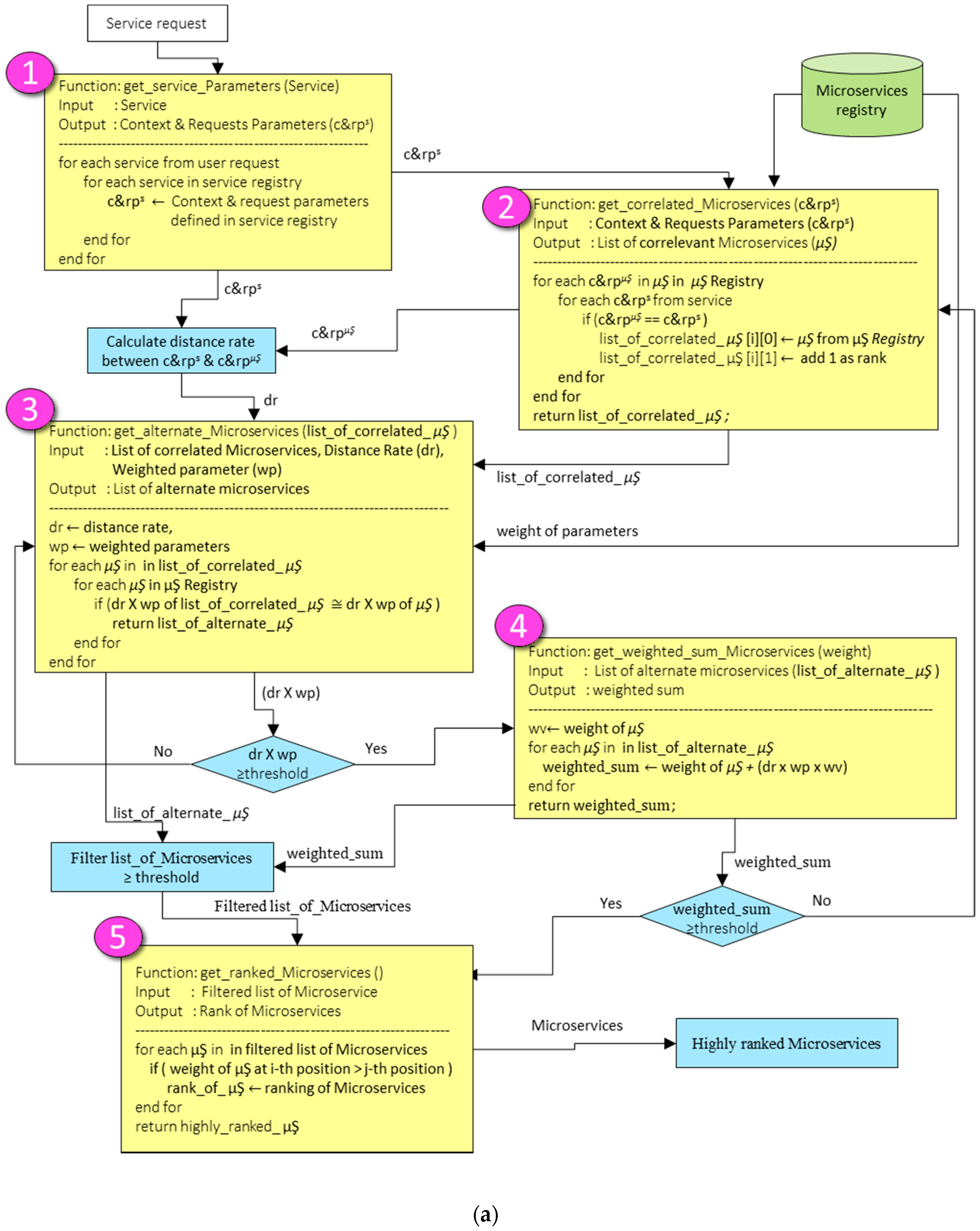 Sensors 18 00352 g003a