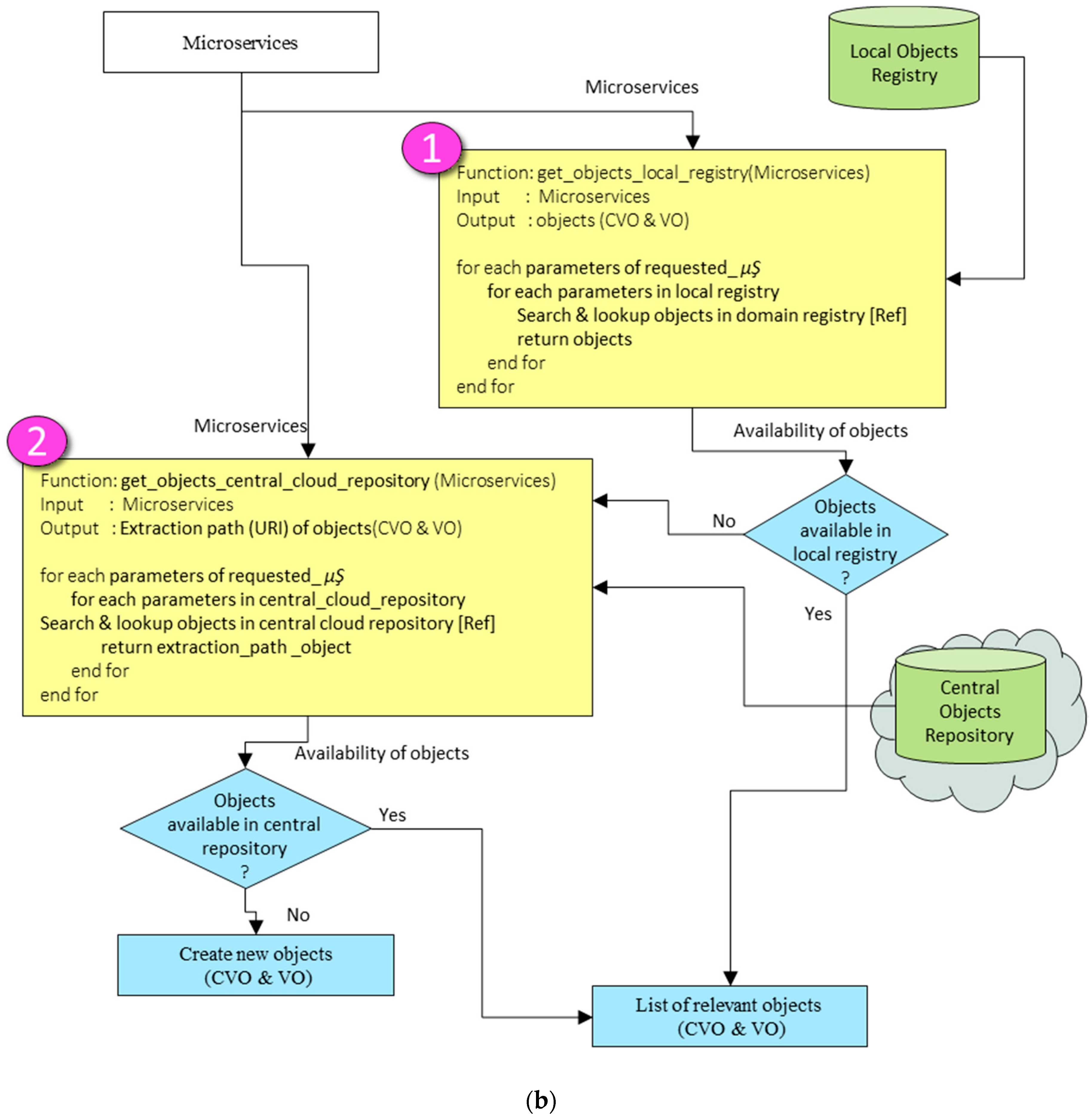 Sensors 18 00352 g003b