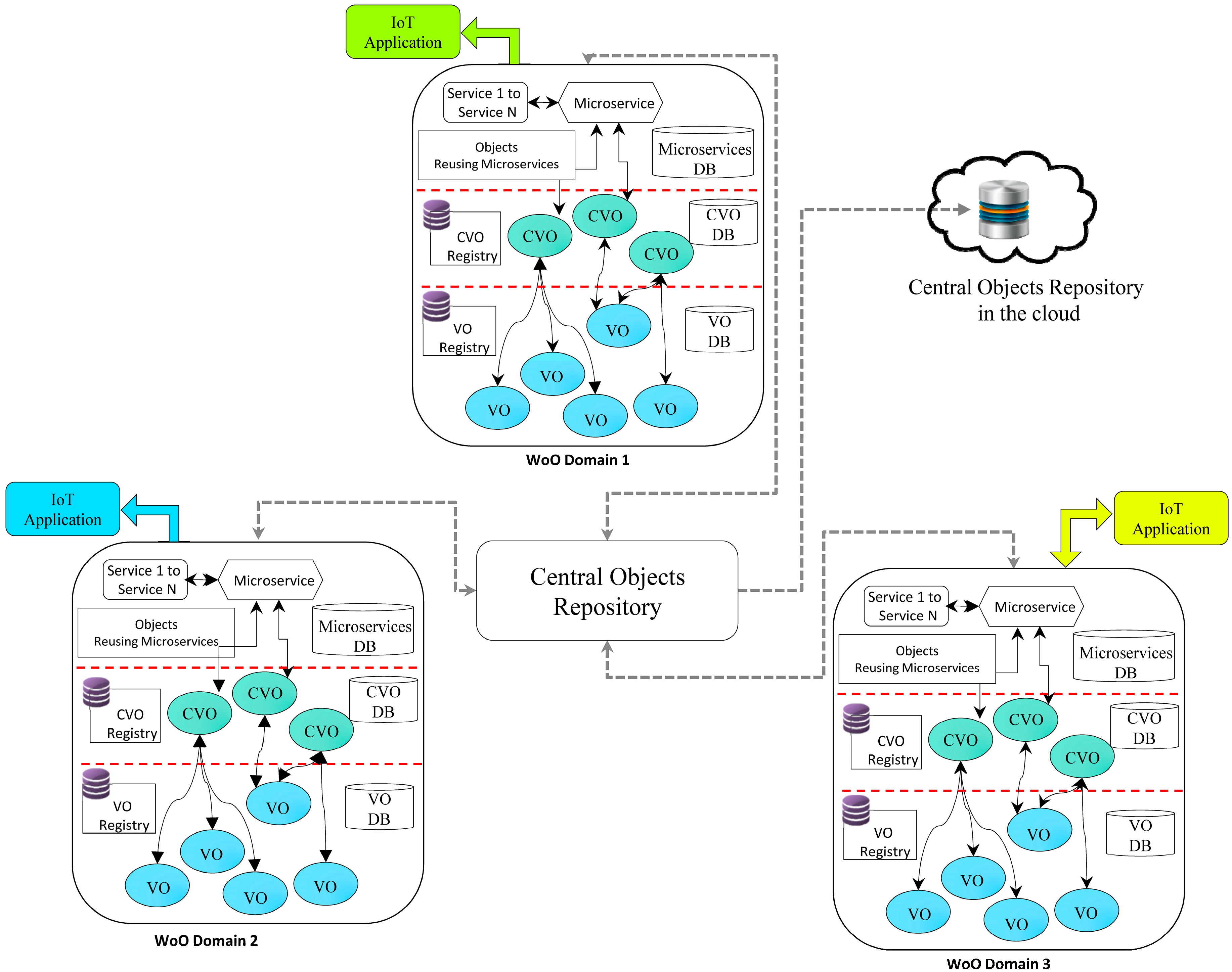 Sensors 18 00352 g004