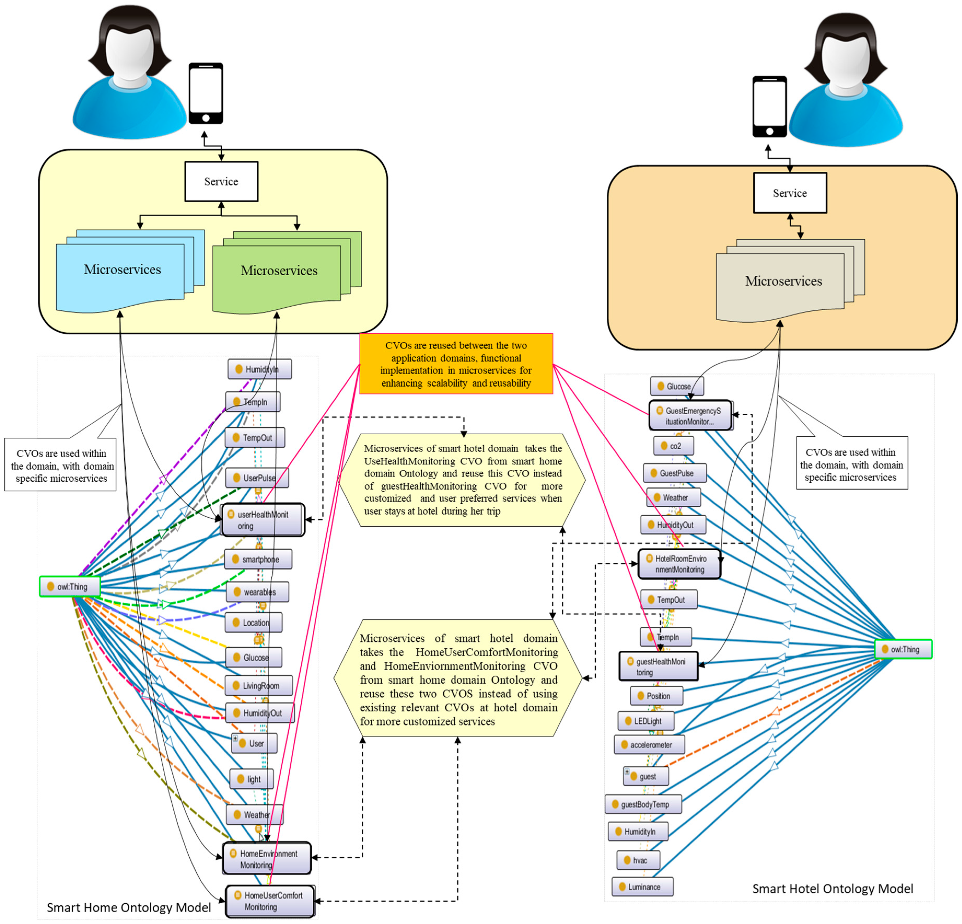 Sensors 18 00352 g005