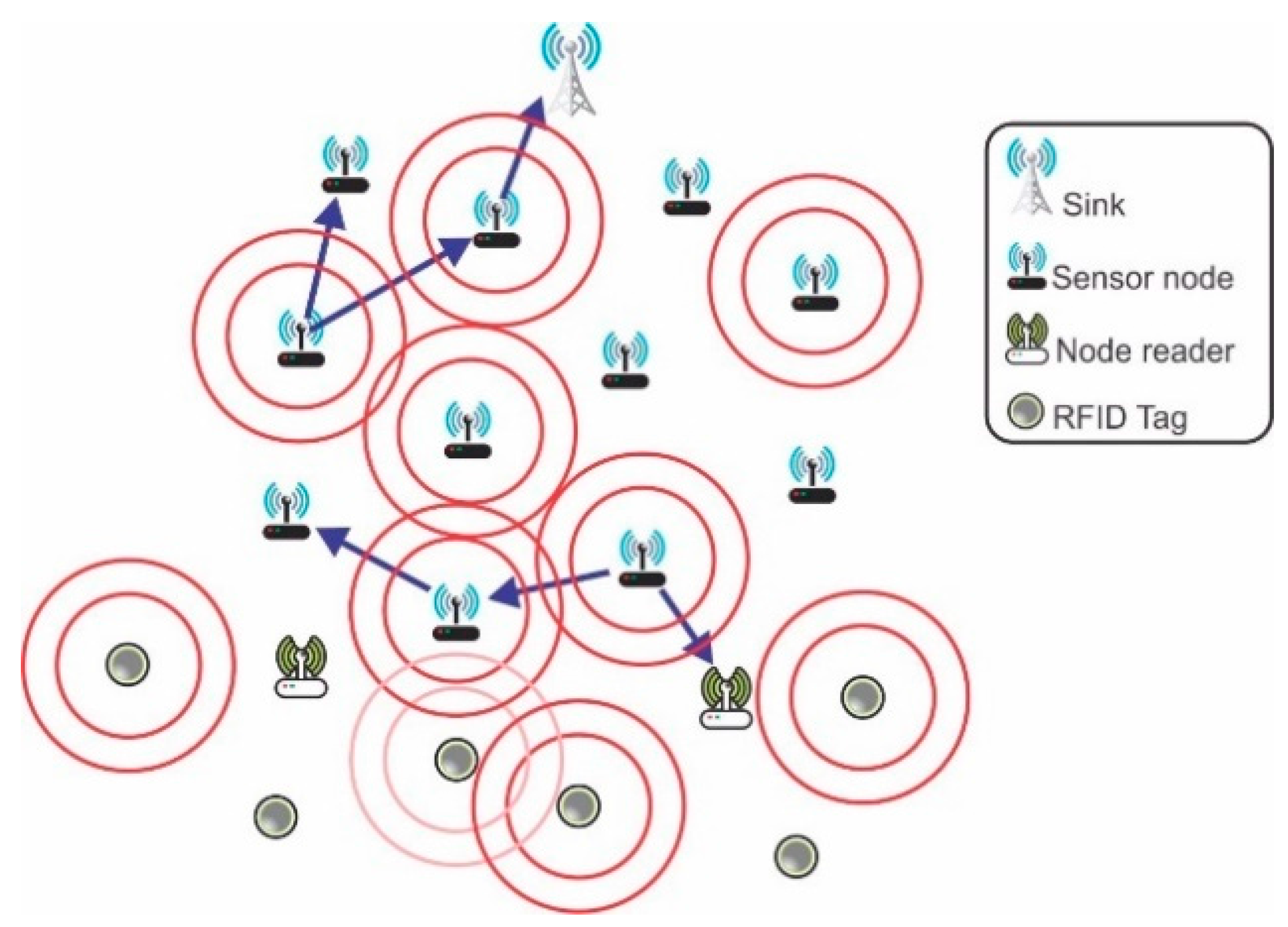Sensors 18 00353 g003