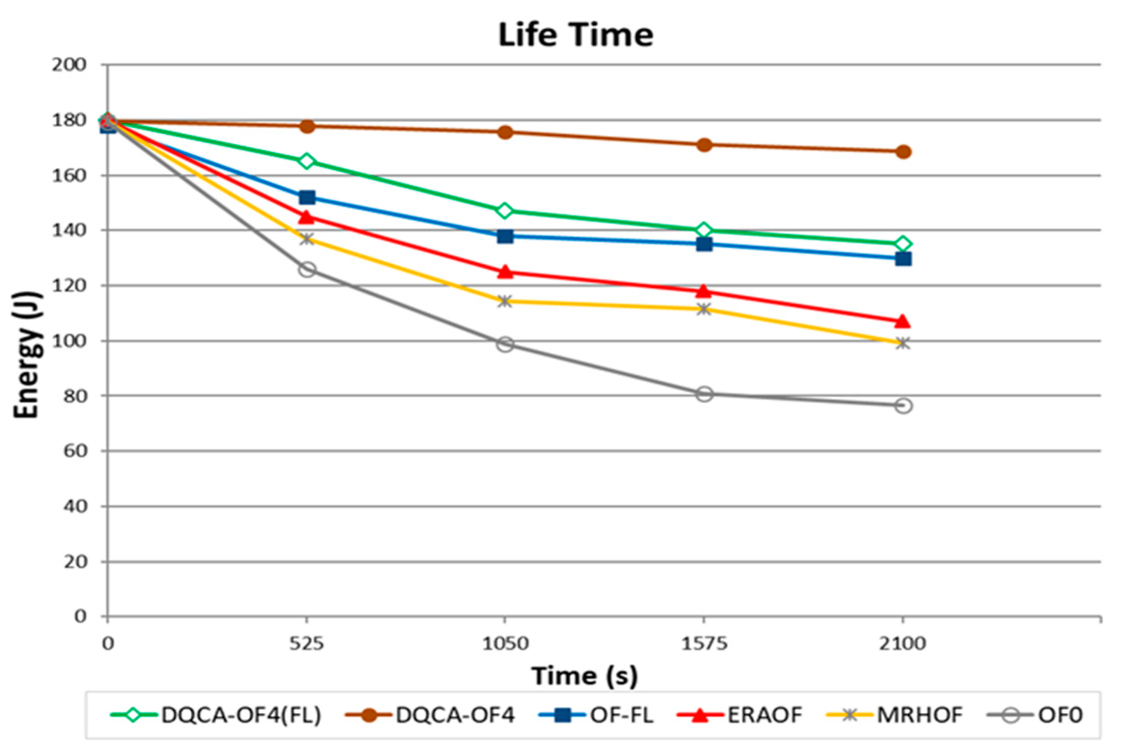 Sensors 18 00353 g004