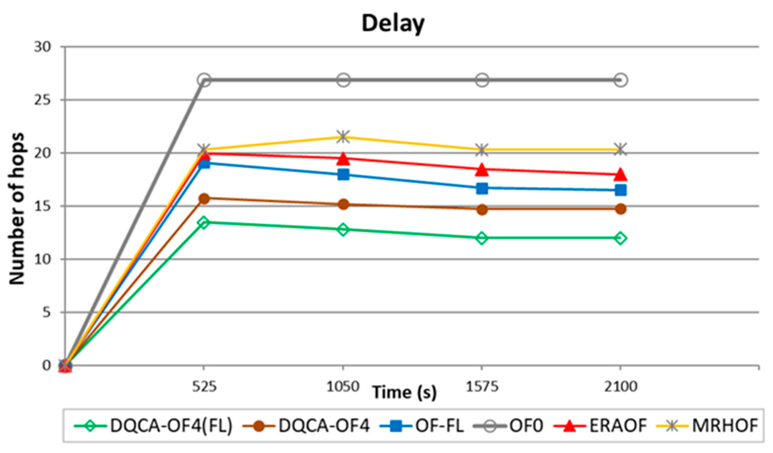 Sensors 18 00353 g005