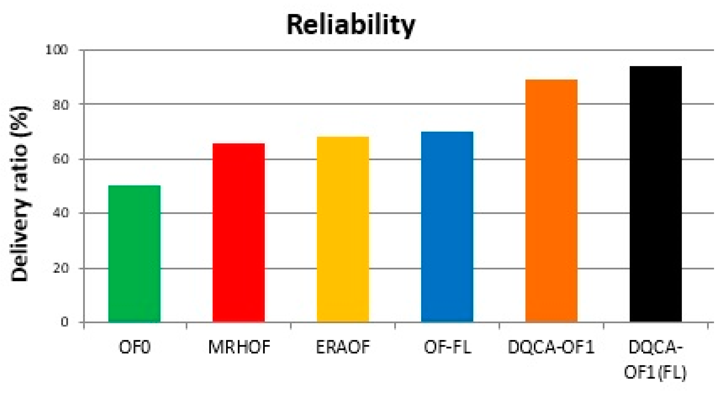 Sensors 18 00353 g006