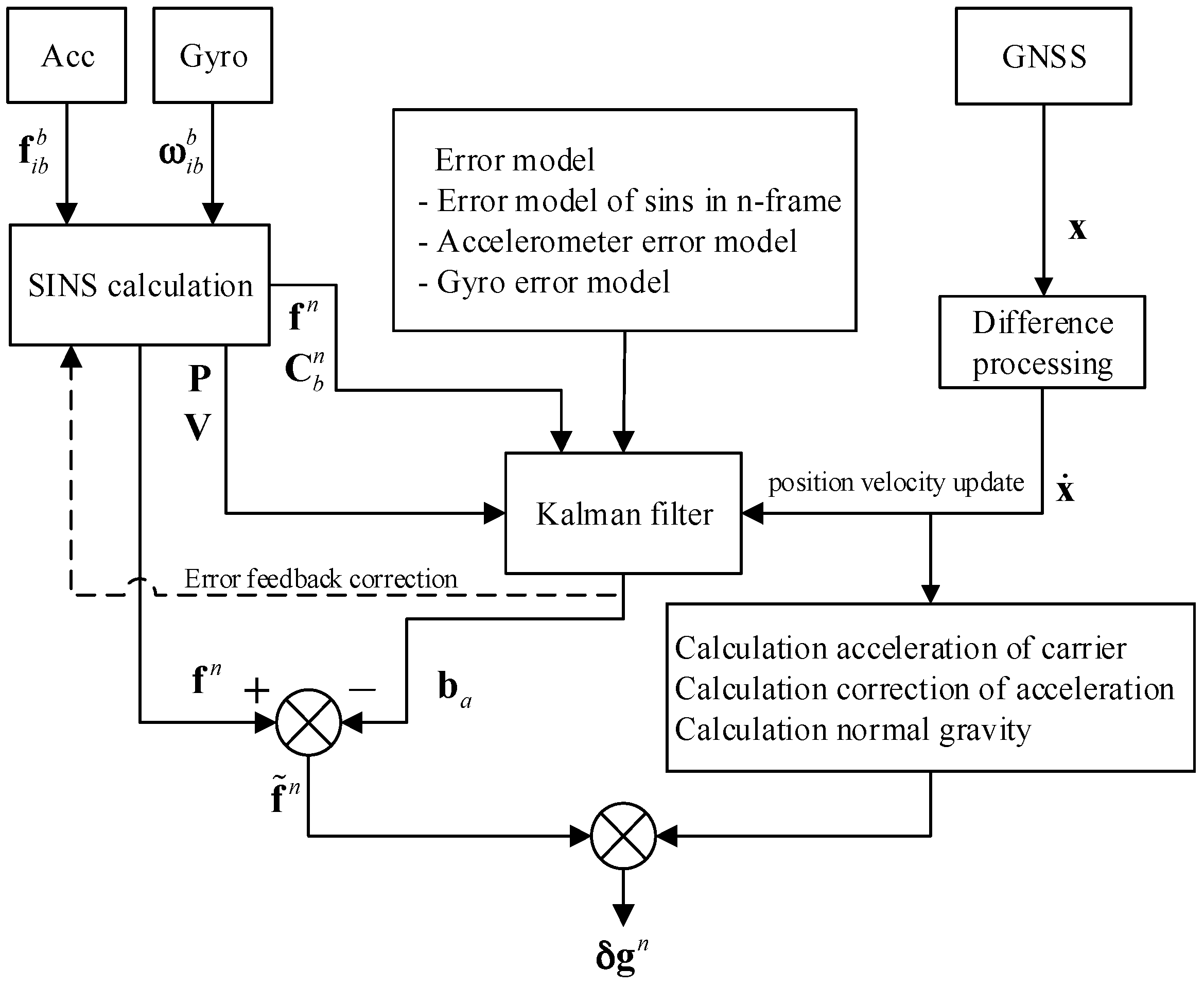 Sensors 18 00360 g001 Sensors 18 00360 g001