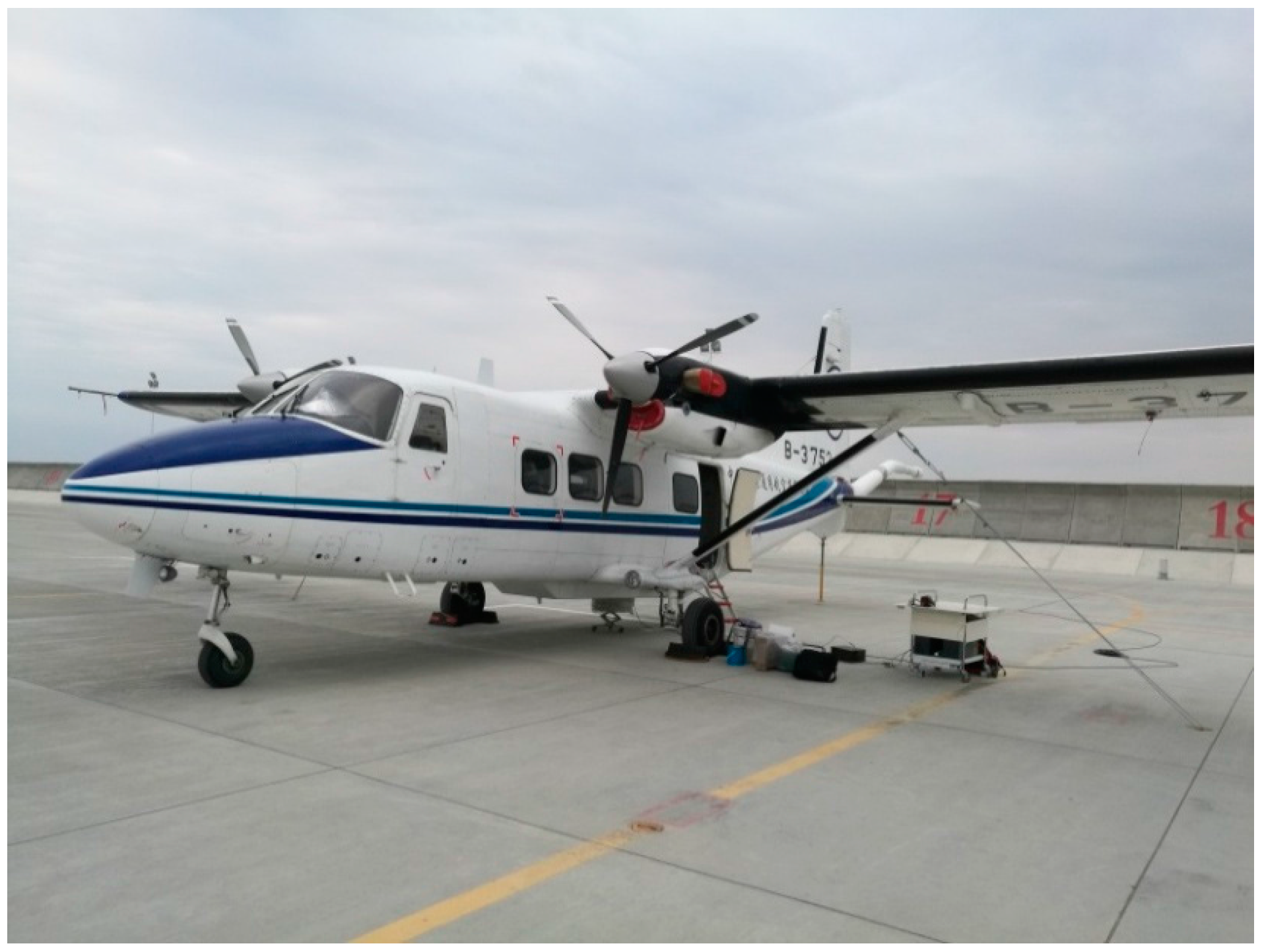 Sensors 18 00360 g003 Sensors 18 00360 g003