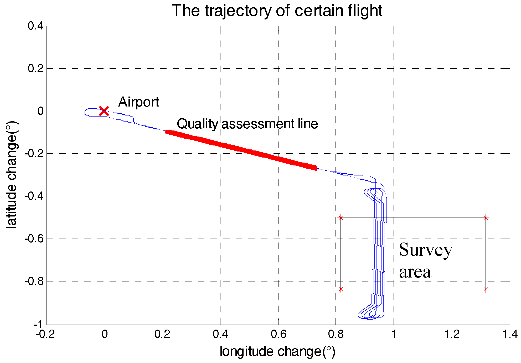 Sensors 18 00360 g004 Sensors 18 00360 g004