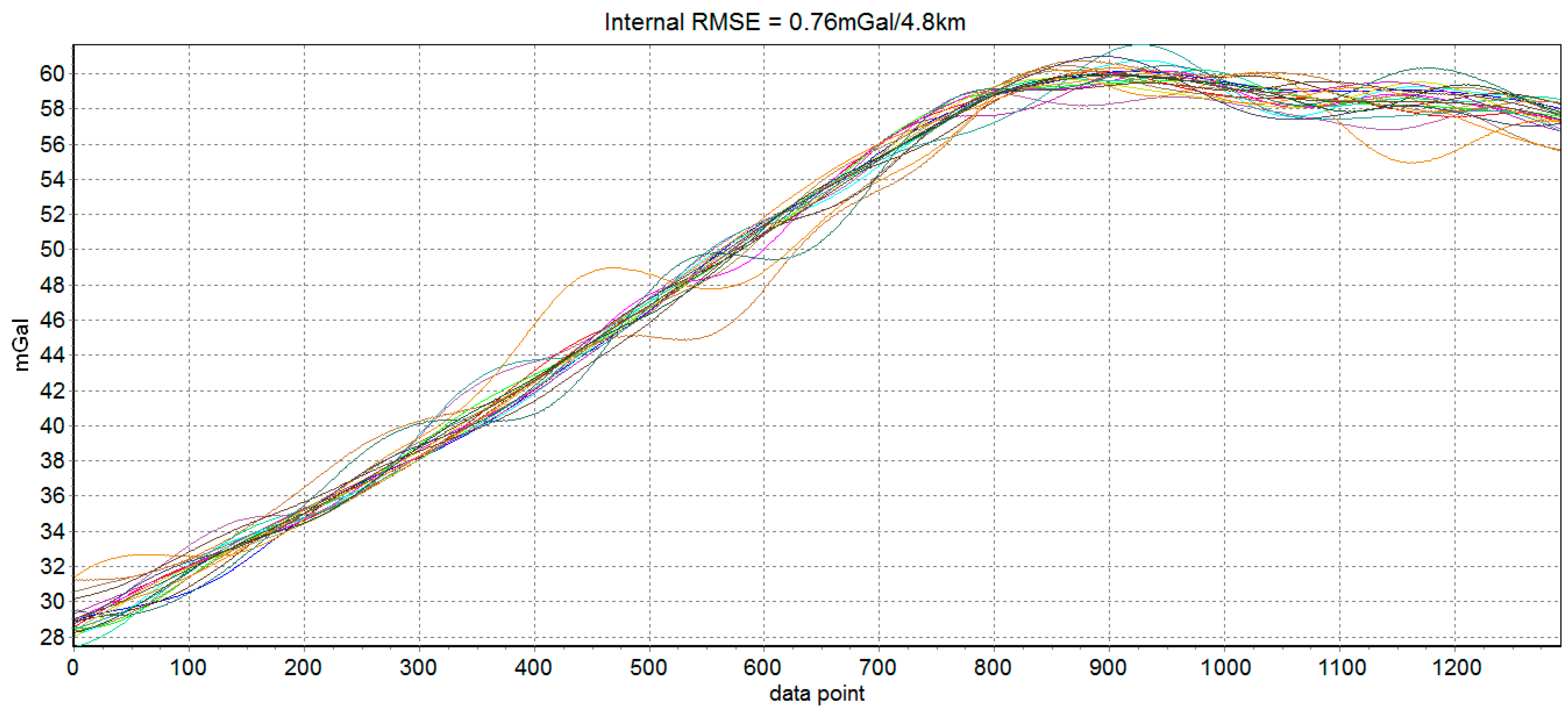 Sensors 18 00360 g006 Sensors 18 00360 g006