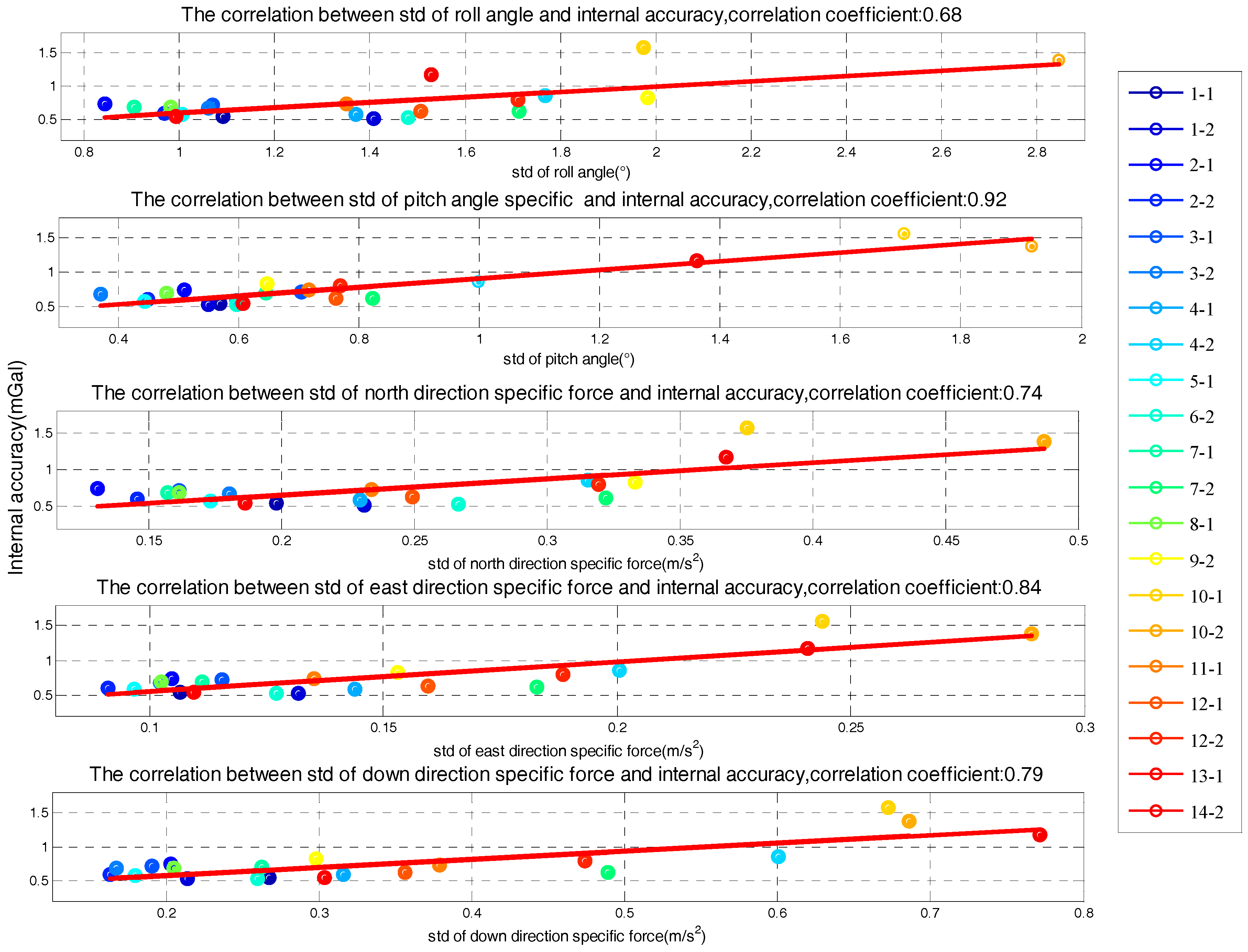 Sensors 18 00360 g007 Sensors 18 00360 g007