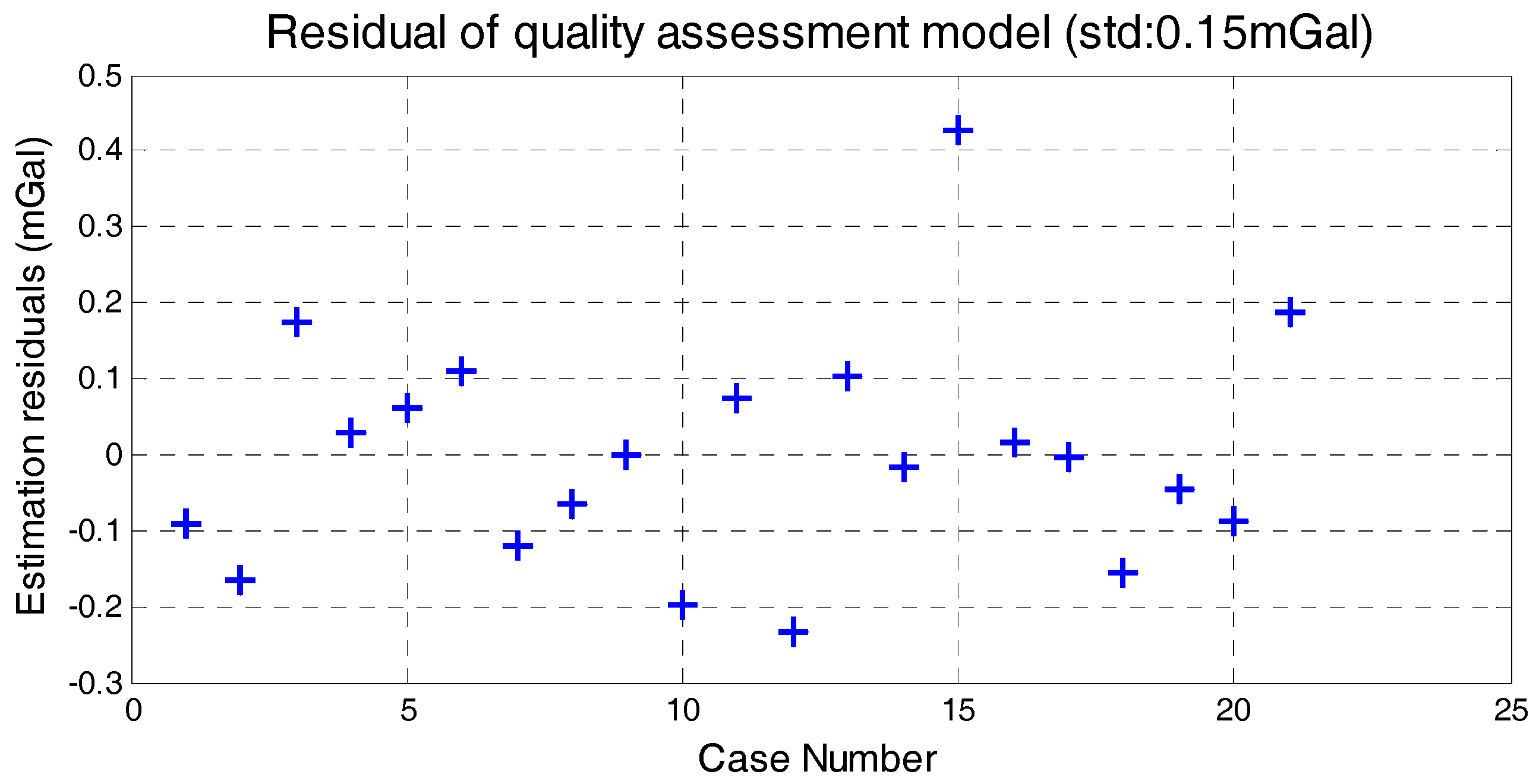 Sensors 18 00360 g008 Sensors 18 00360 g008