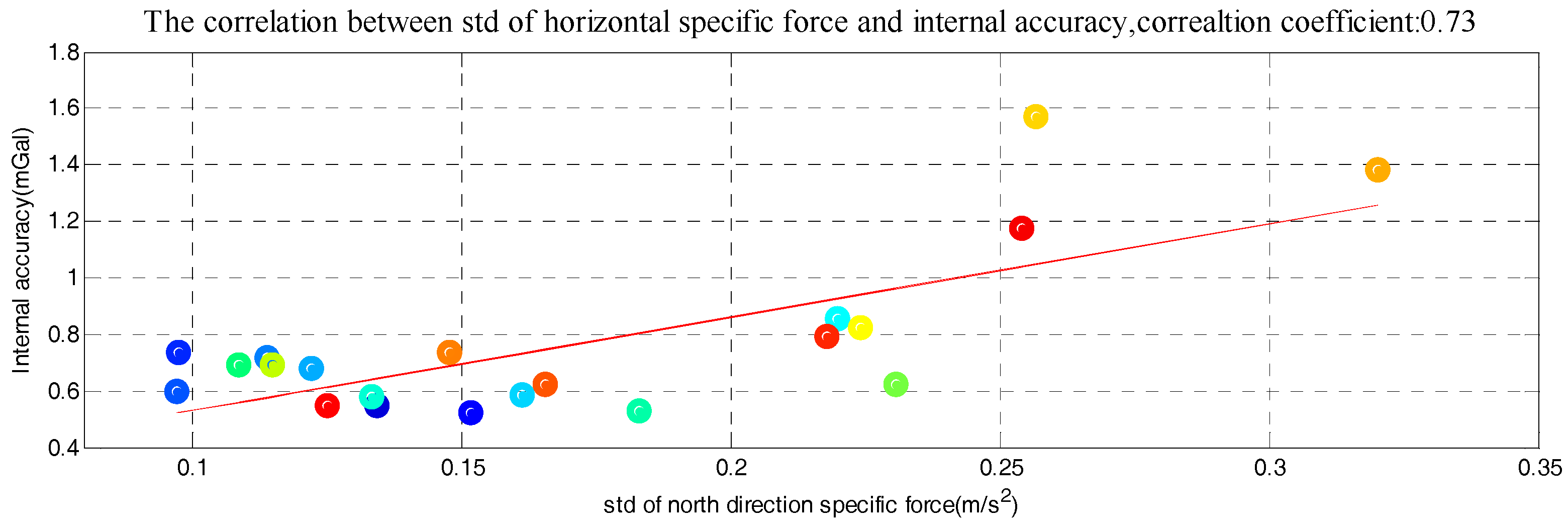Sensors 18 00360 g009 Sensors 18 00360 g009