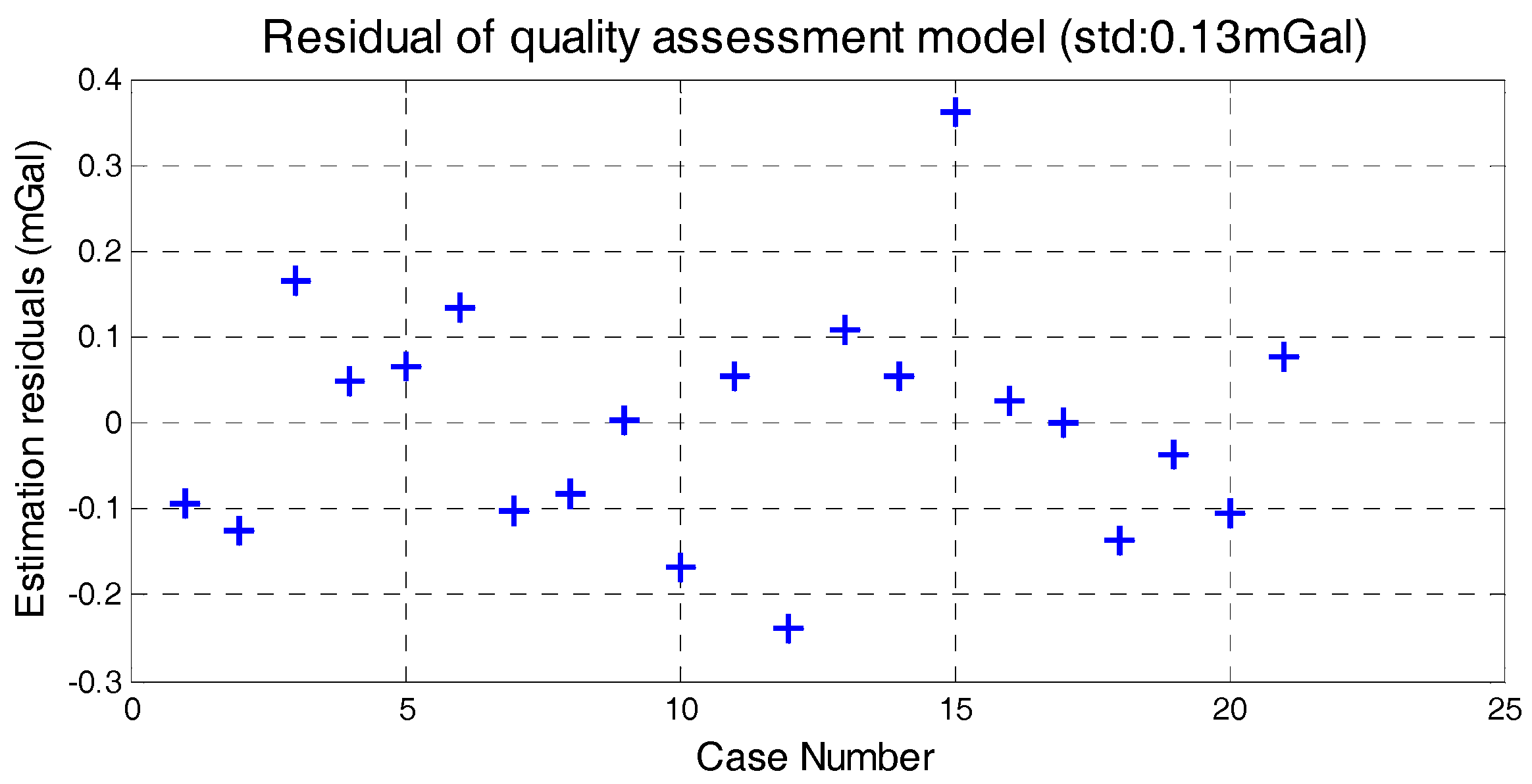 Sensors 18 00360 g010 Sensors 18 00360 g010