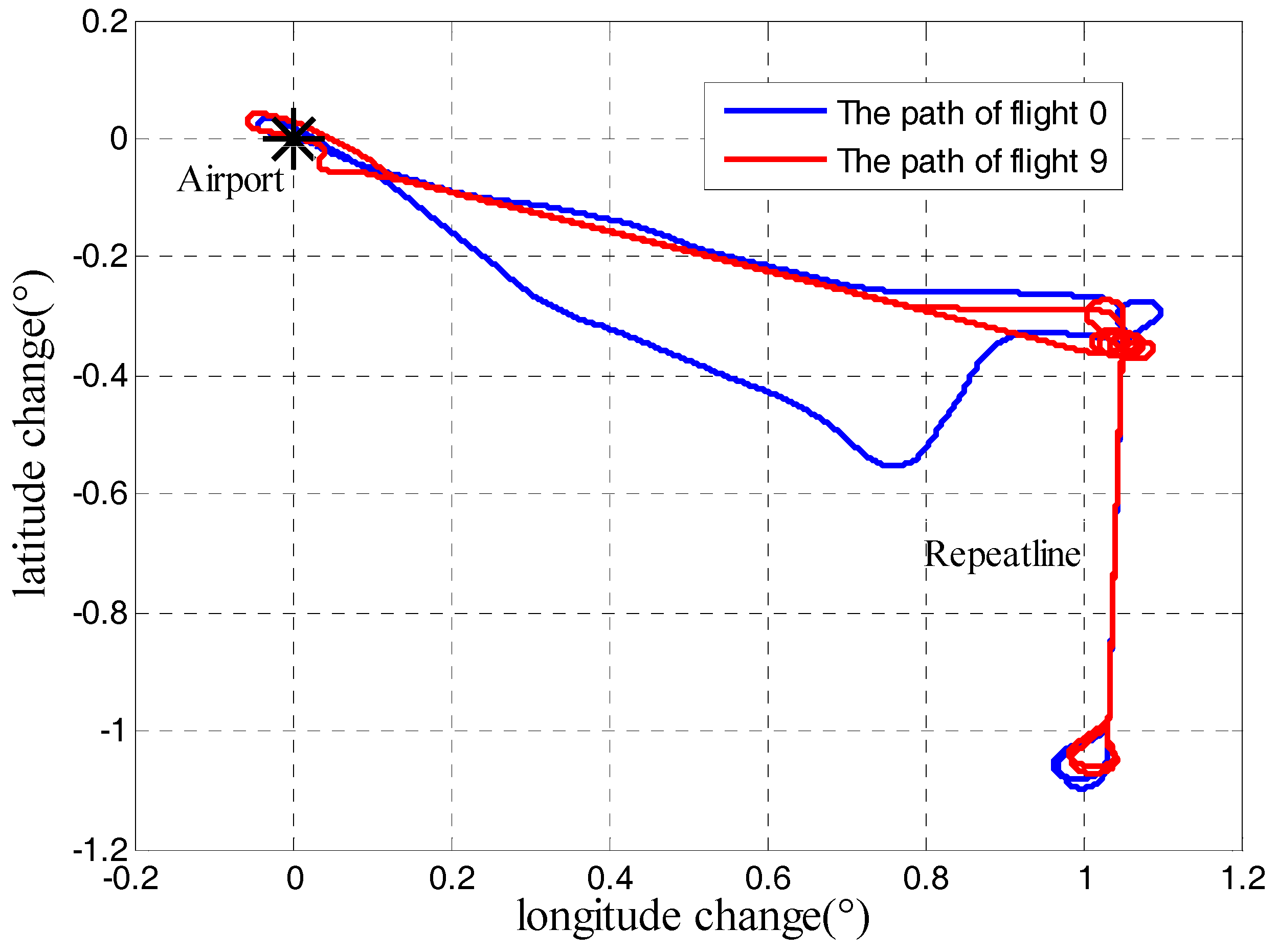 Sensors 18 00360 g011 Sensors 18 00360 g011