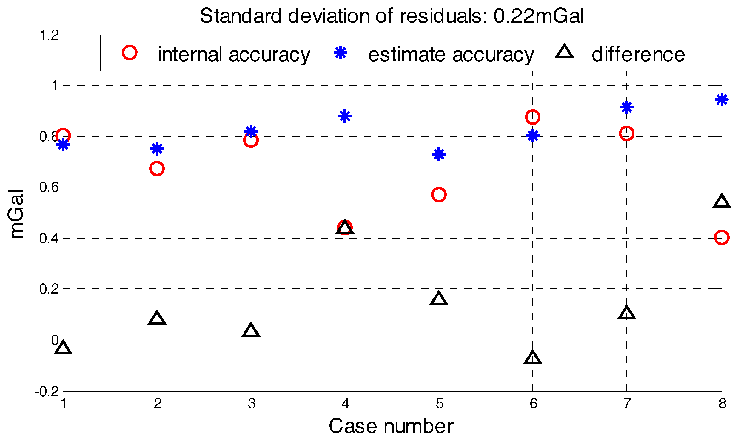 Sensors 18 00360 g013 Sensors 18 00360 g013