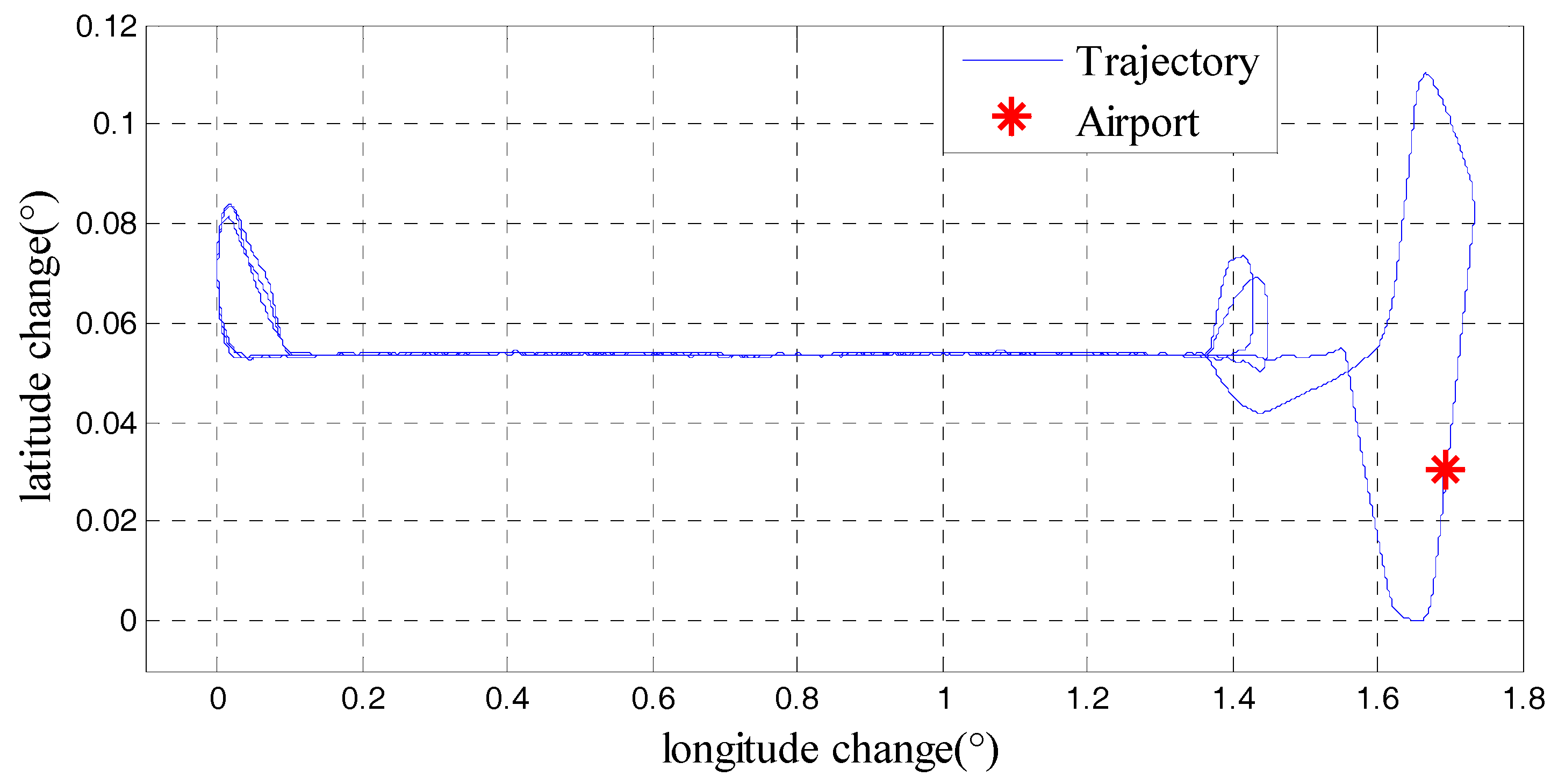 Sensors 18 00360 g014 Sensors 18 00360 g014