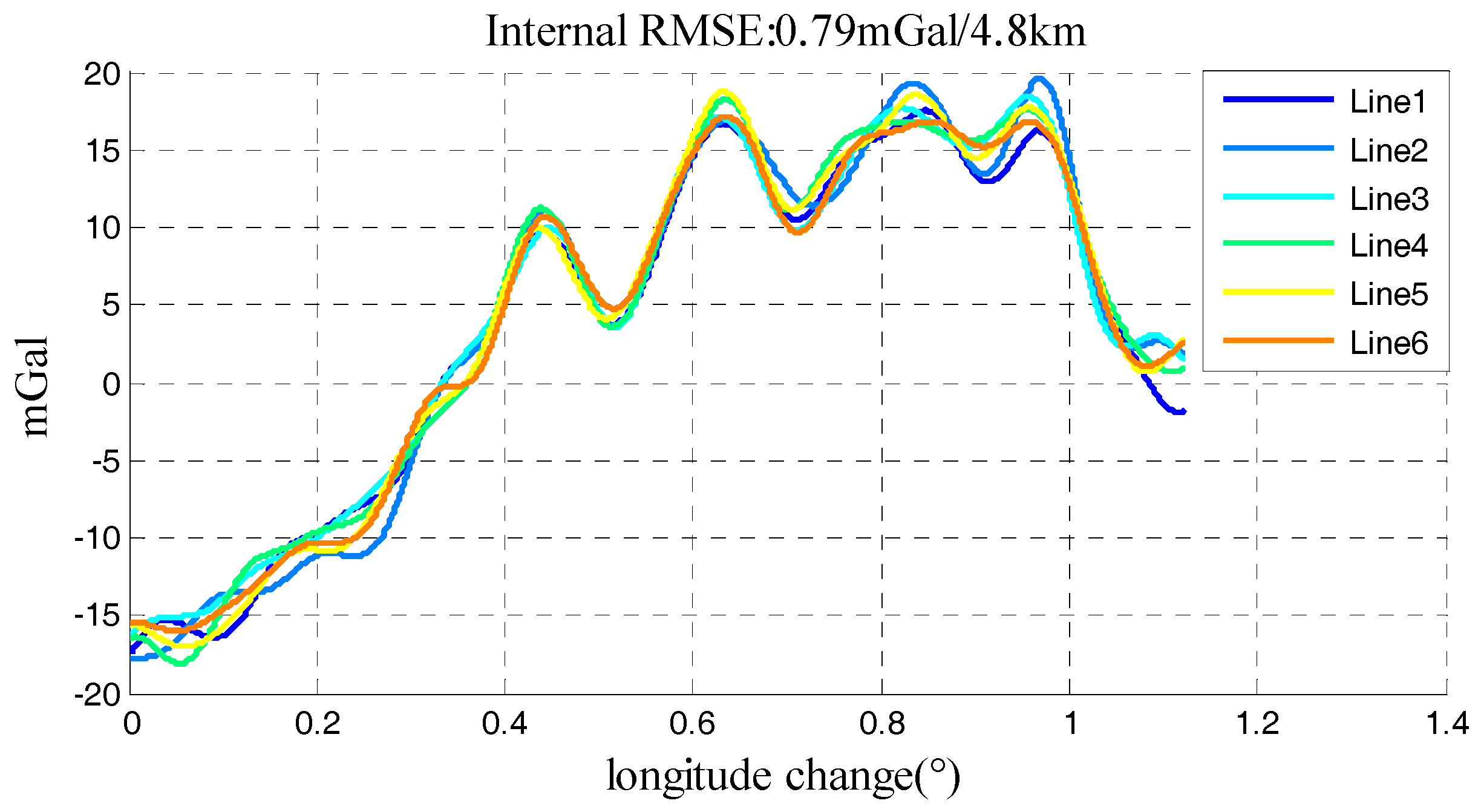 Sensors 18 00360 g015 Sensors 18 00360 g015