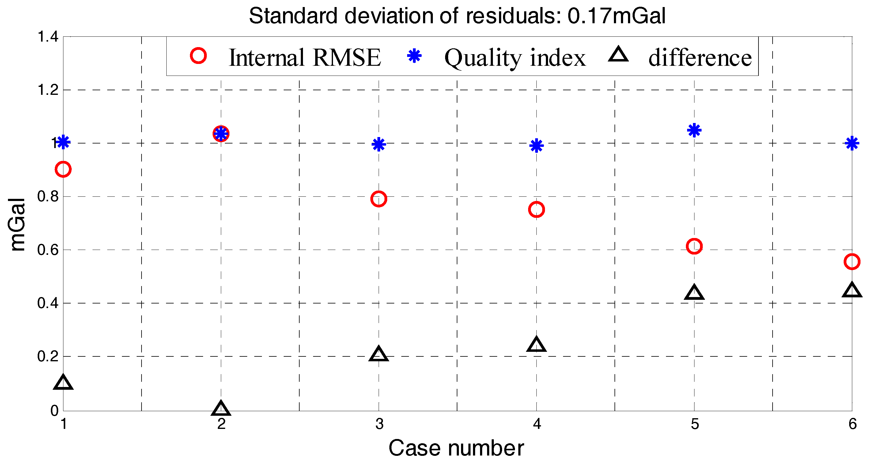 Sensors 18 00360 g016 Sensors 18 00360 g016