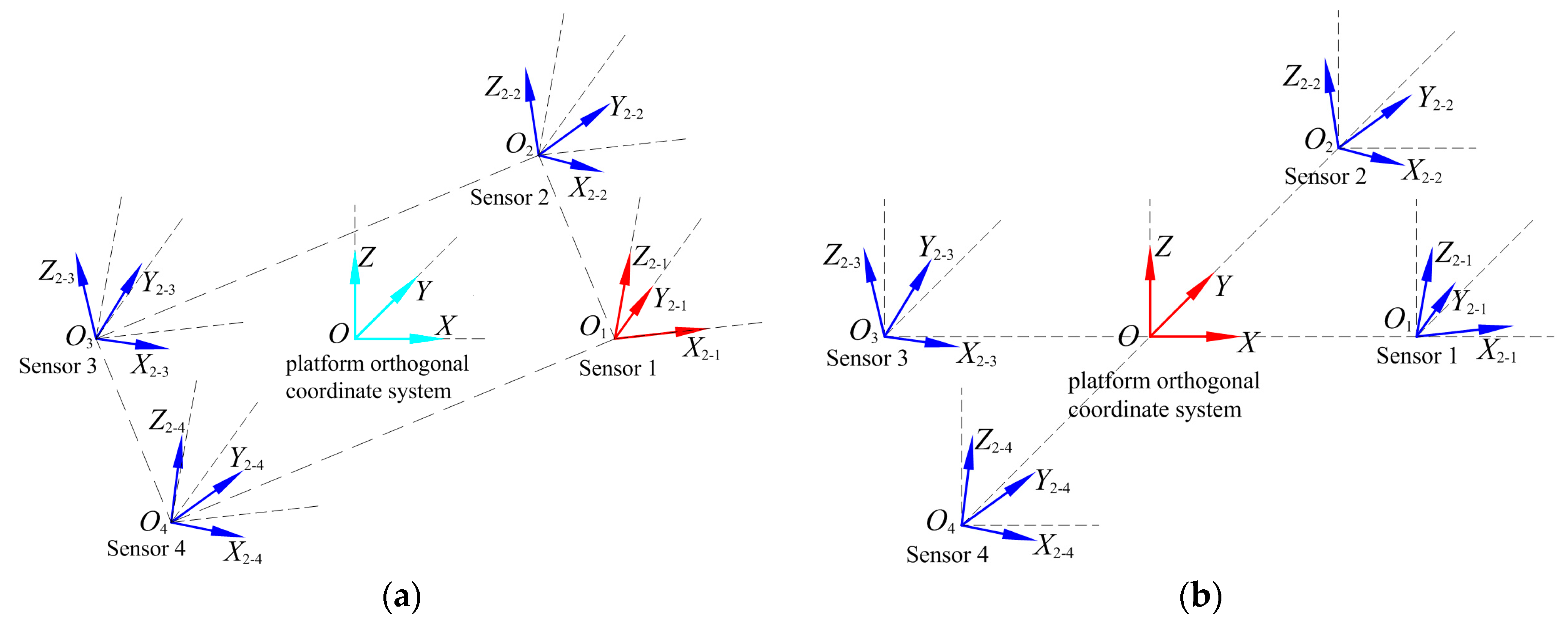 Sensors 18 00361 g003