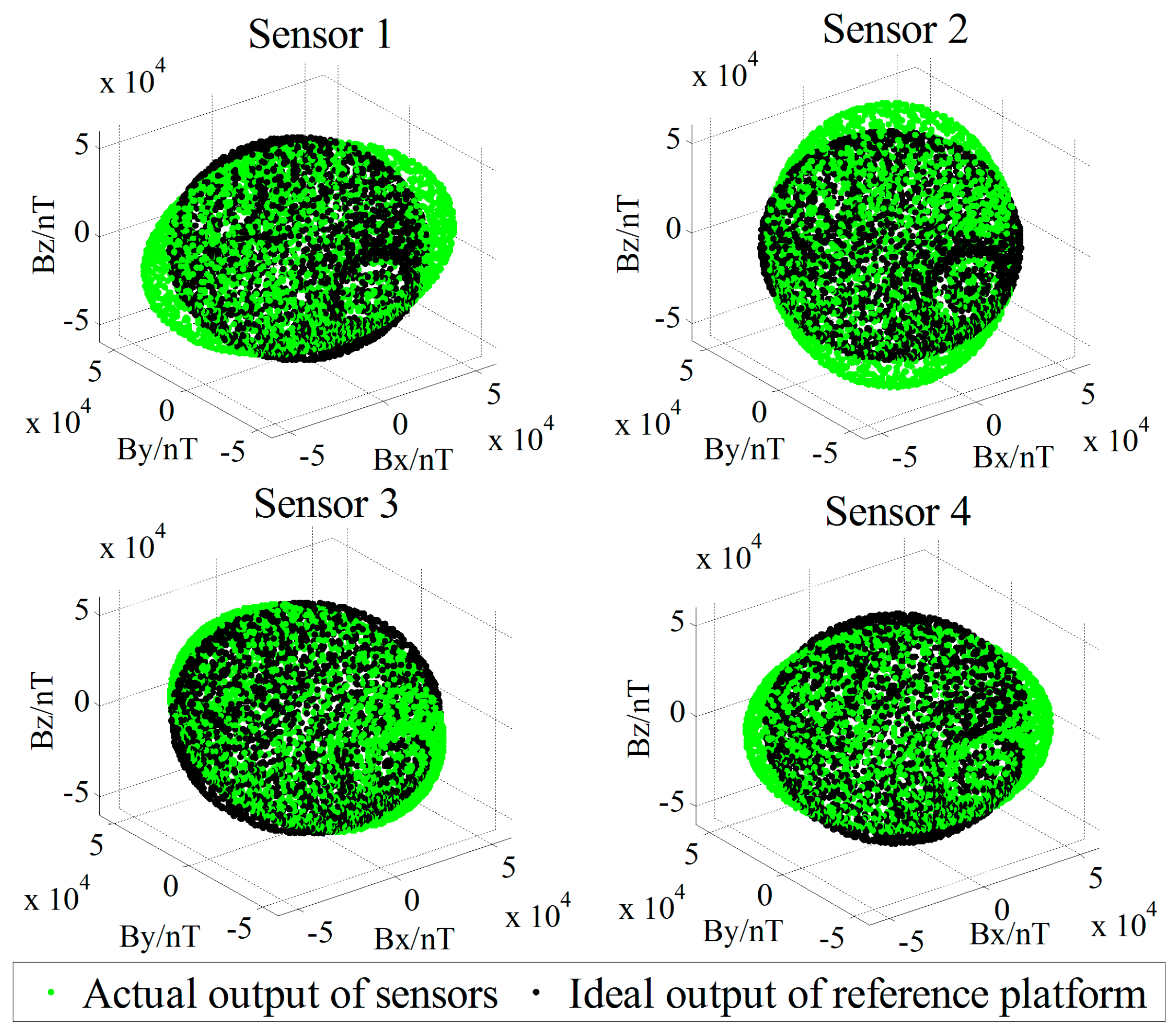 Sensors 18 00361 g004