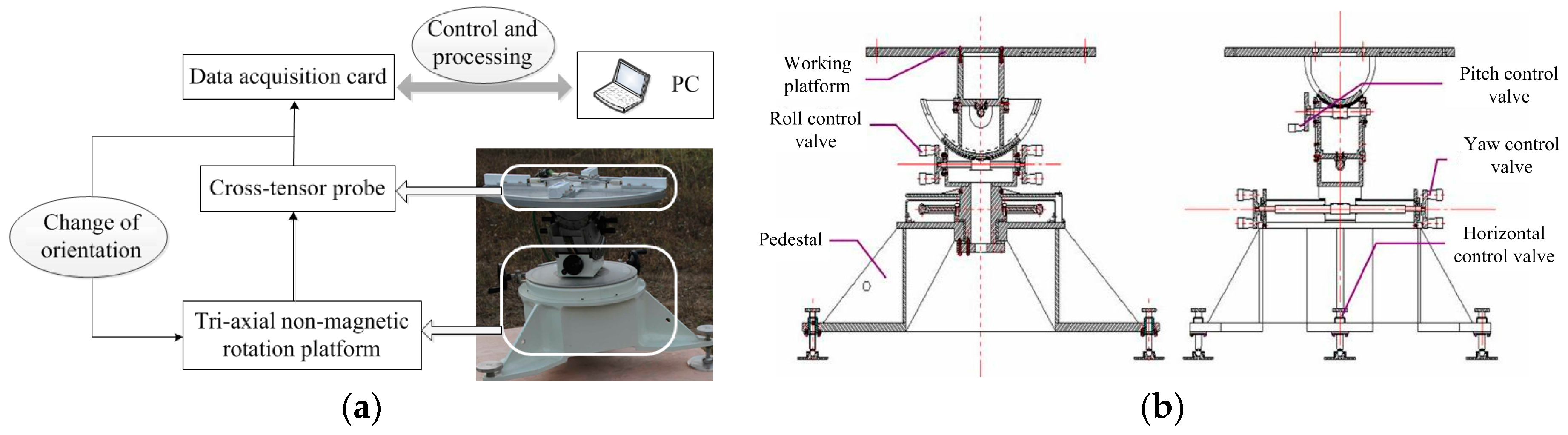 Sensors 18 00361 g007