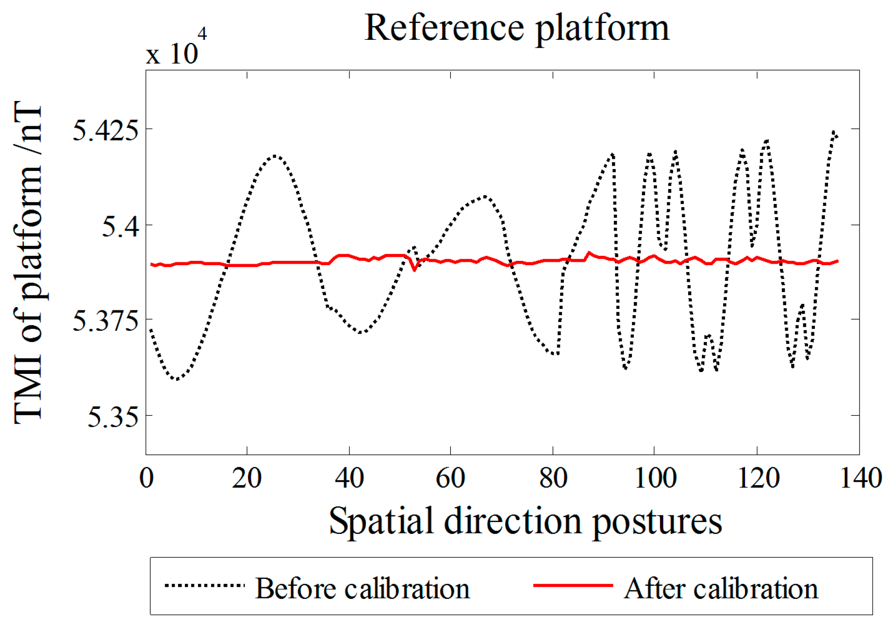 Sensors 18 00361 g008
