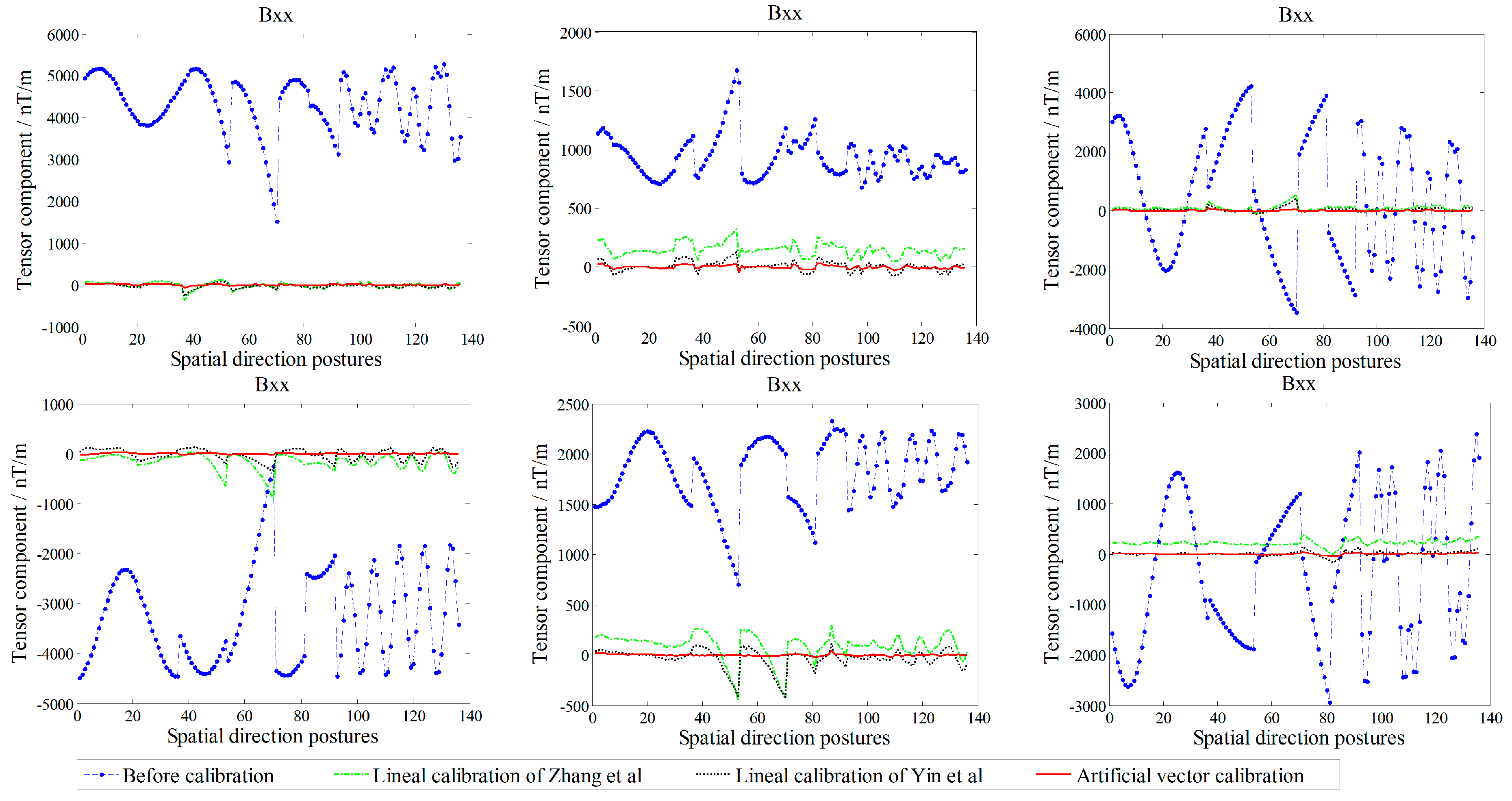 Sensors 18 00361 g010