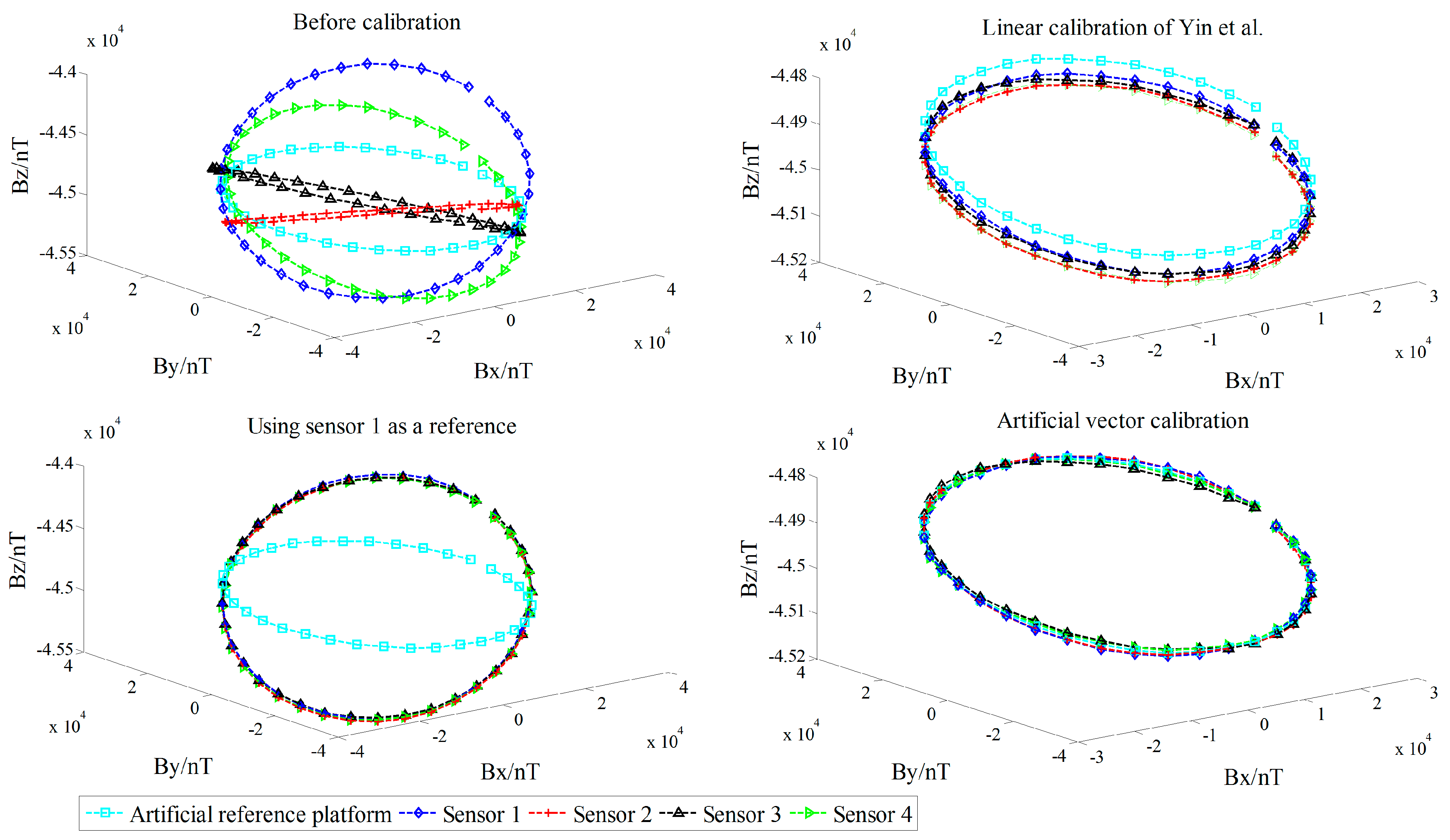 Sensors 18 00361 g011