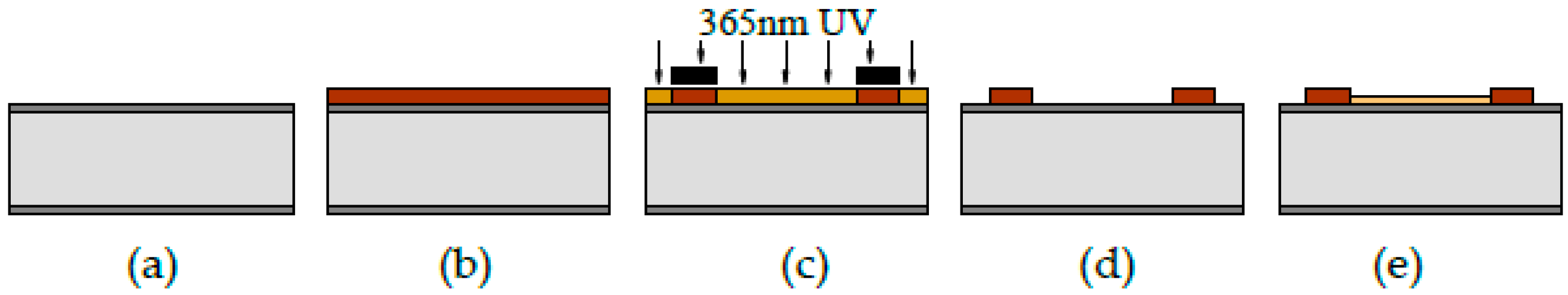 Sensors 18 00362 g002 Sensors 18 00362 g002