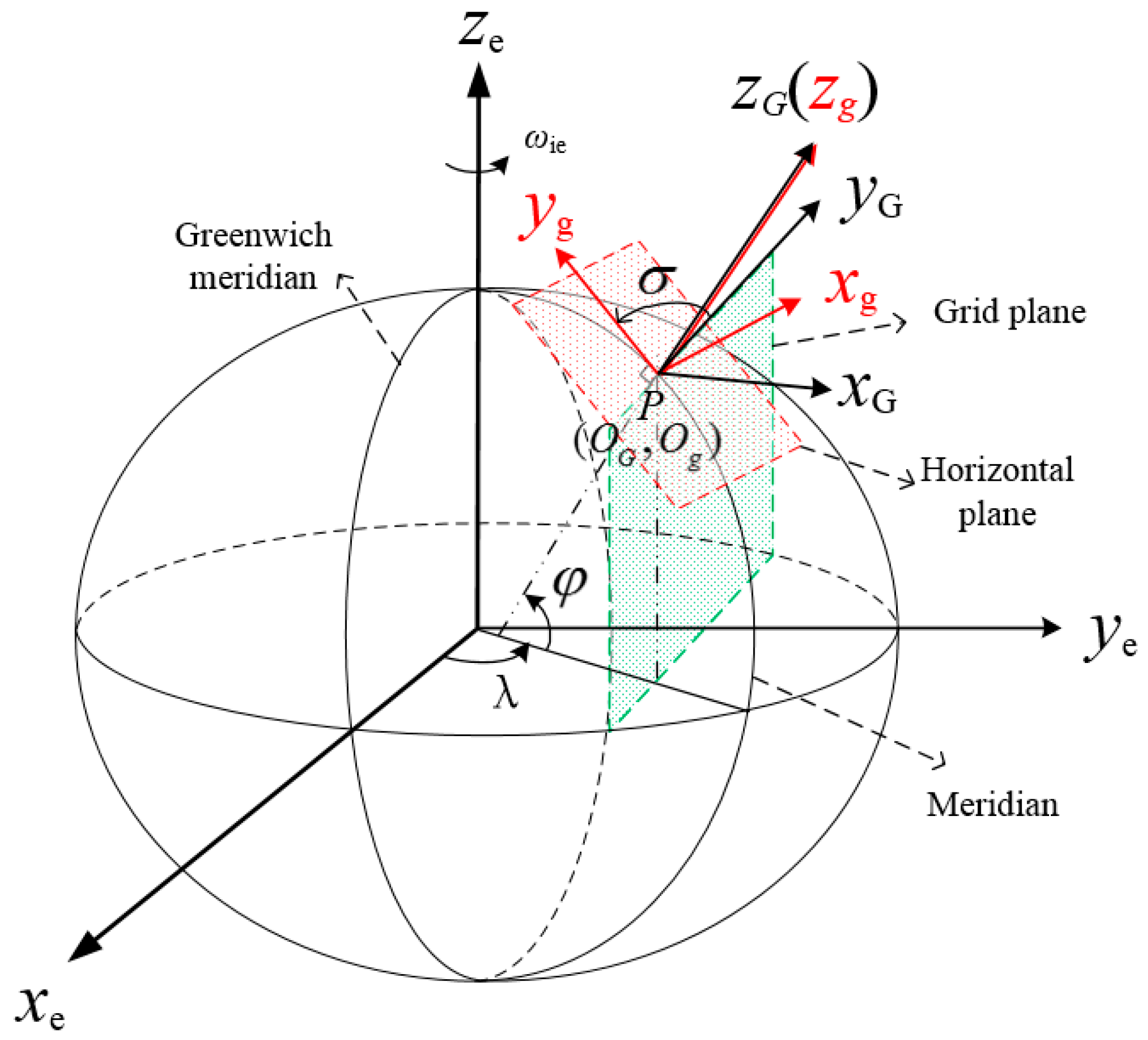 Sensors 18 00364 g001