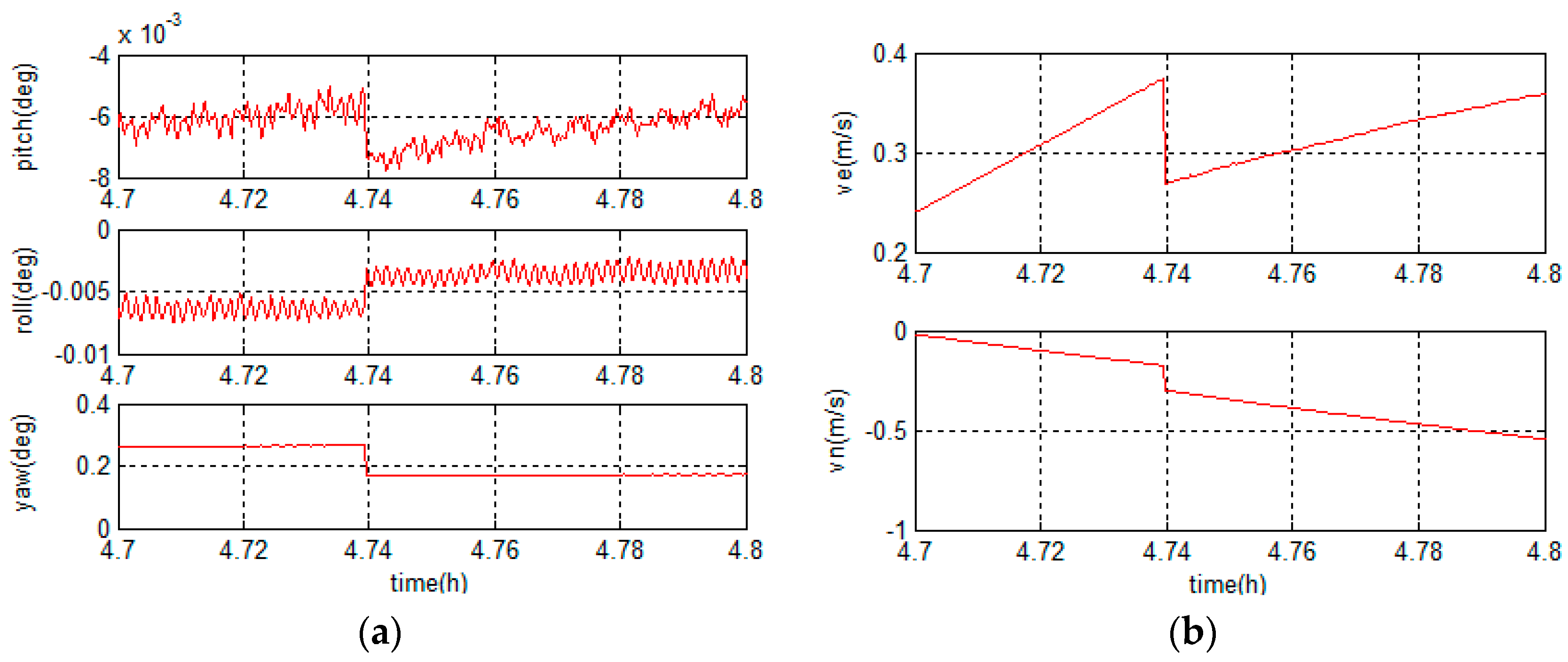 Sensors 18 00364 g002