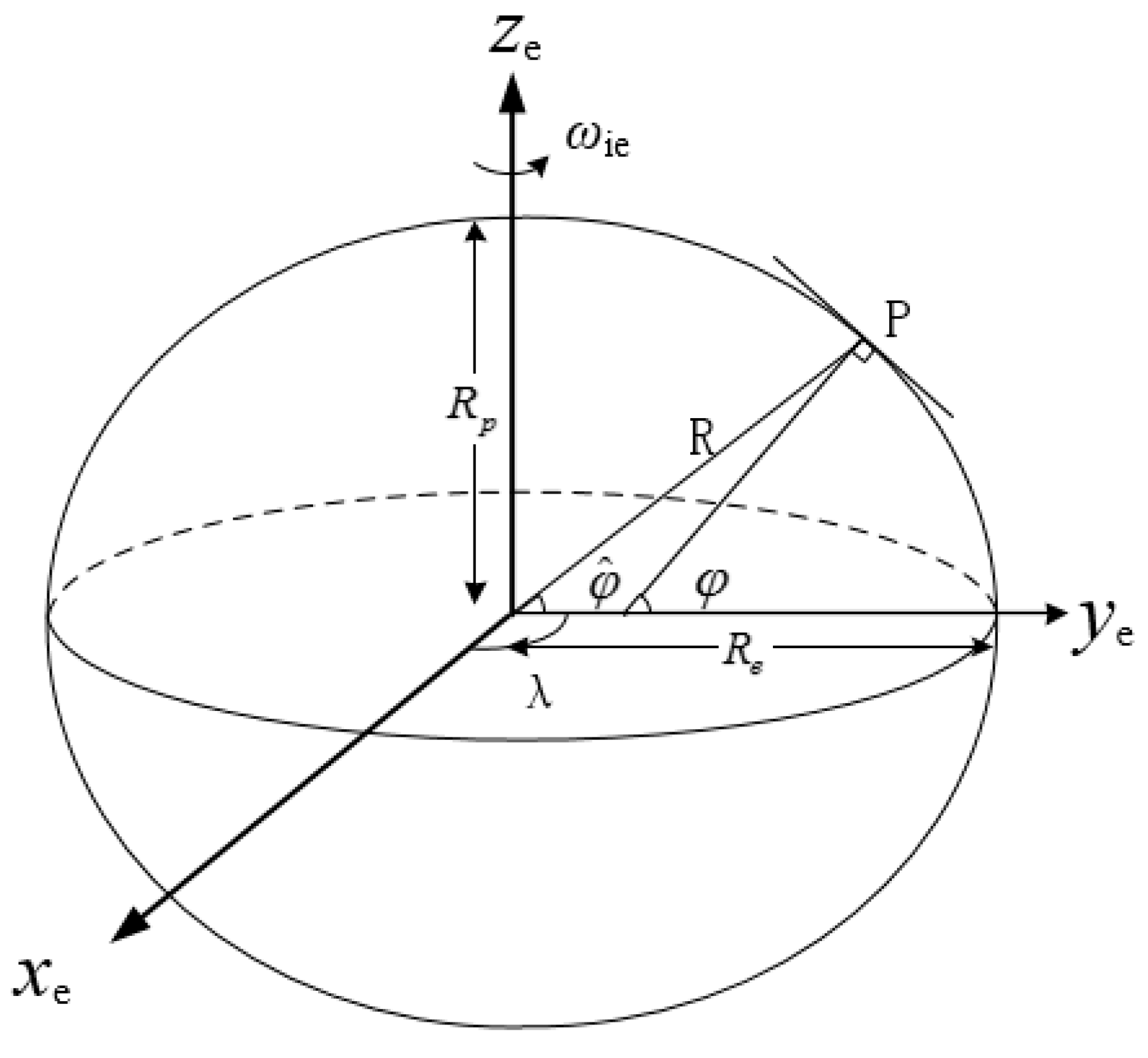 Sensors 18 00364 g003