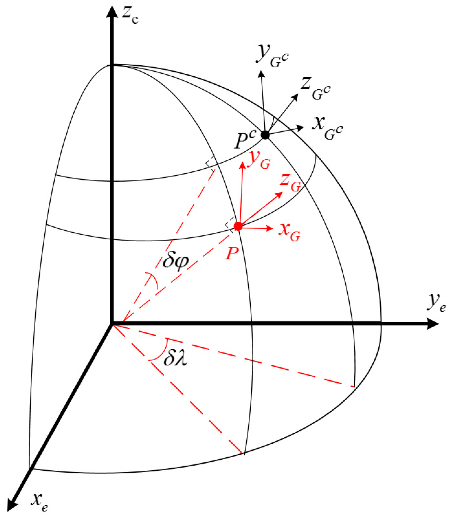 Sensors 18 00364 g004