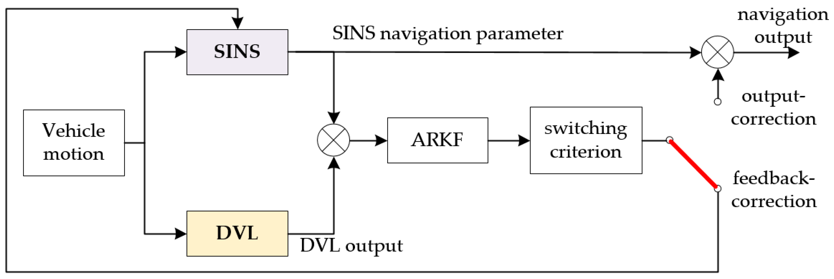 Sensors 18 00364 g005