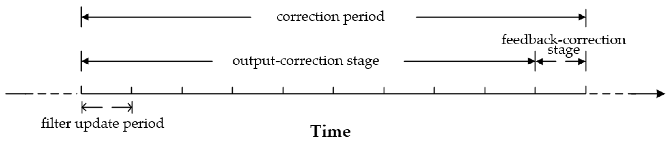 Sensors 18 00364 g006