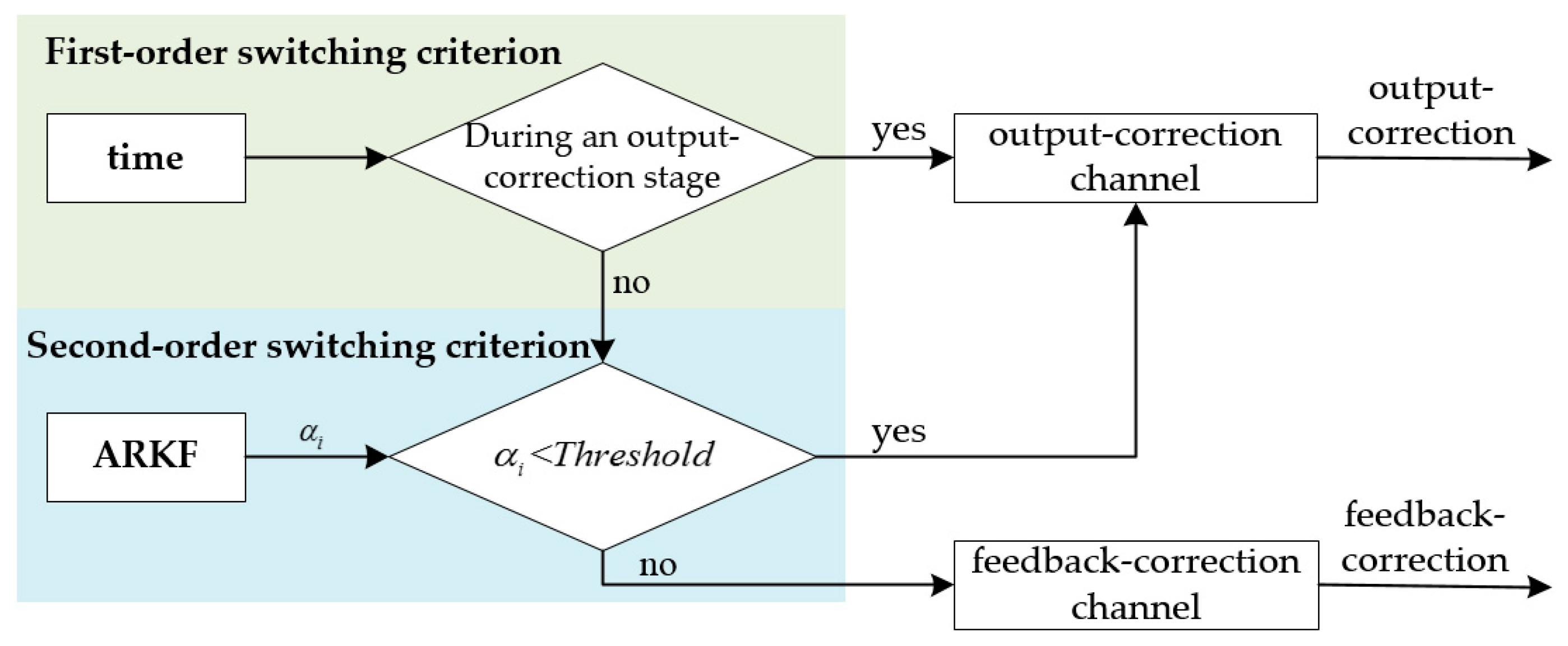 Sensors 18 00364 g007